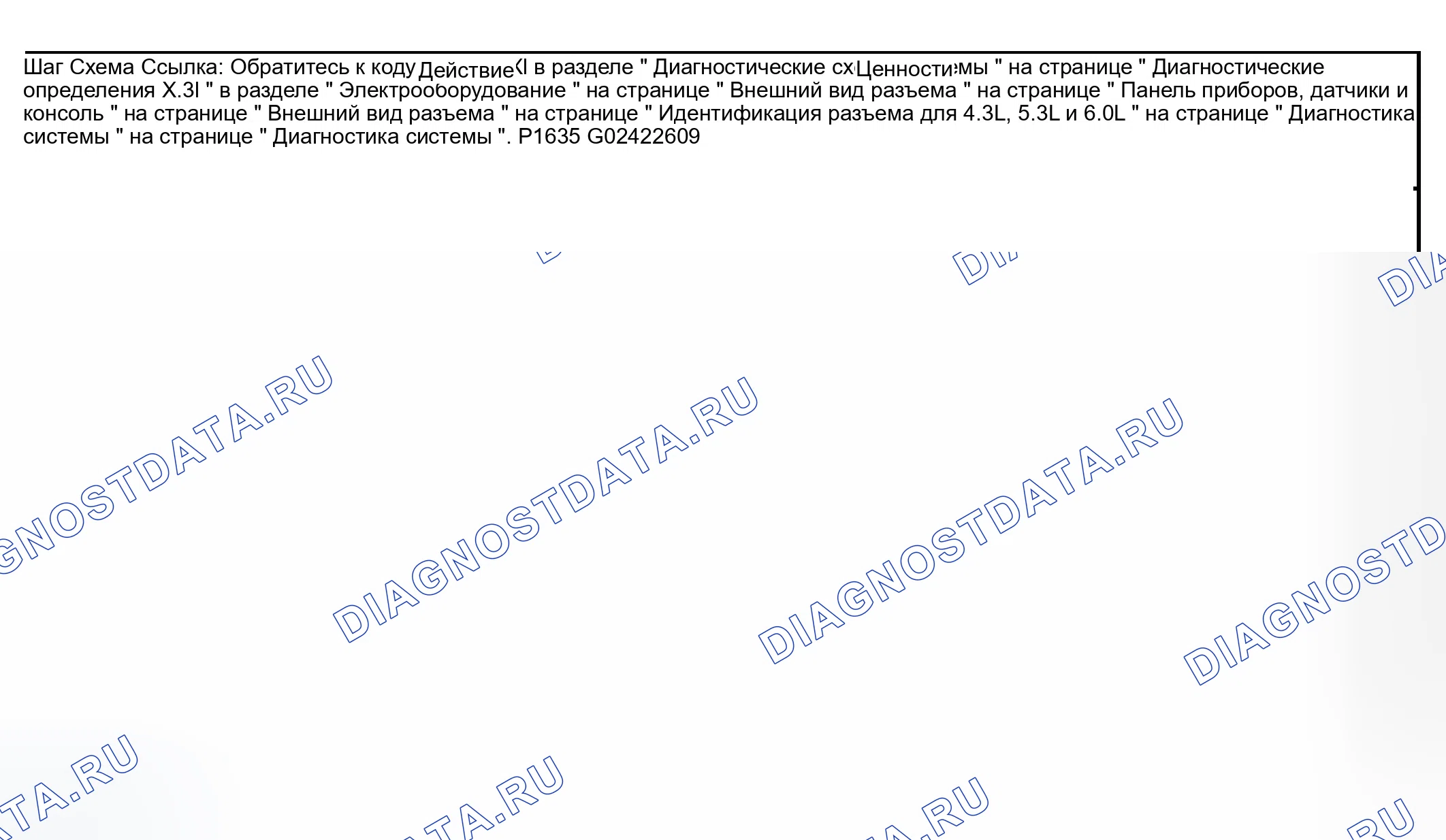 Рис. 8. GMC Savana H2500 