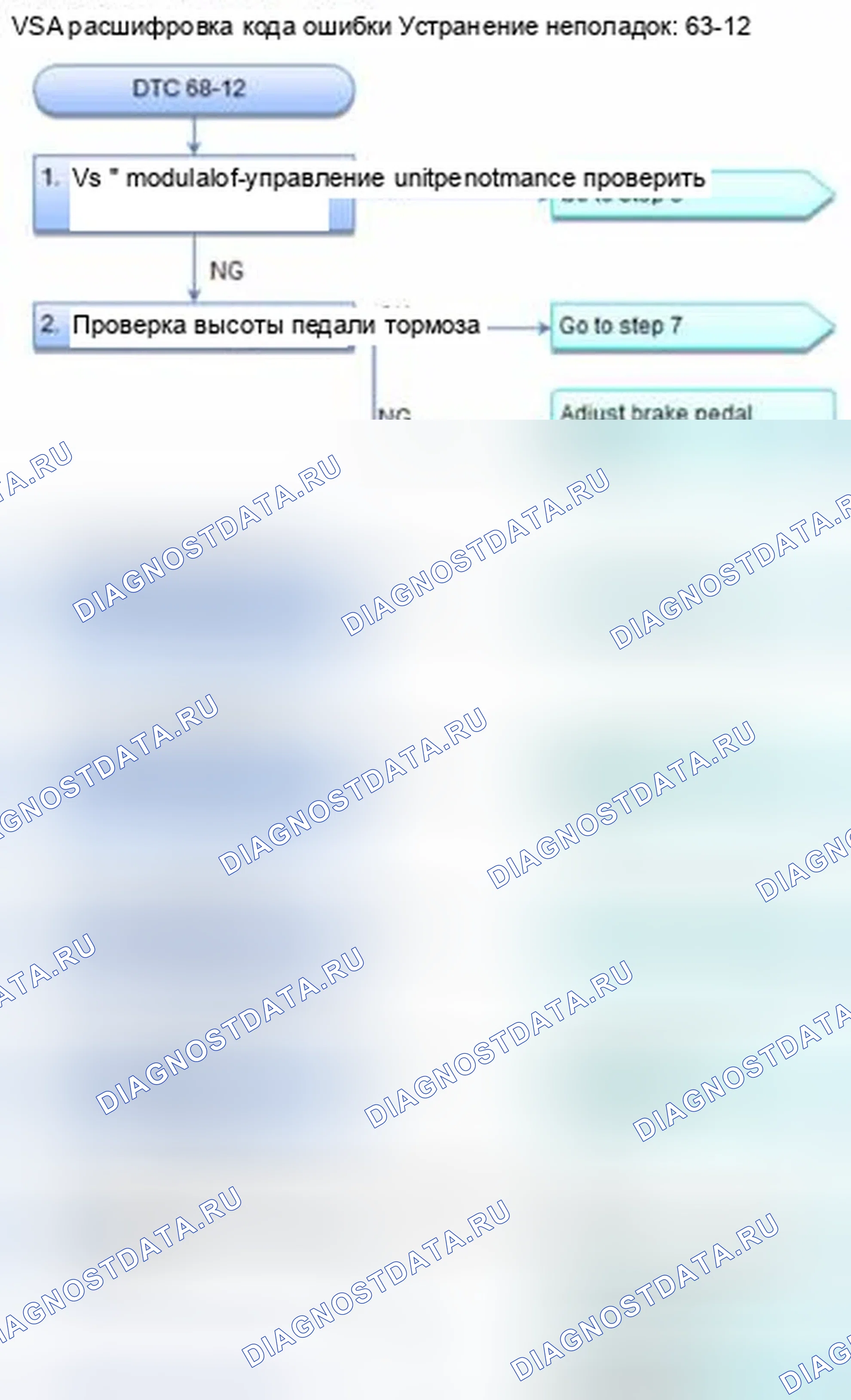 Рис. 54: расшифровка кода ошибки 68-12: Переключатель положения педали тормоза застрял ВКЛ.. Honda Civic IX