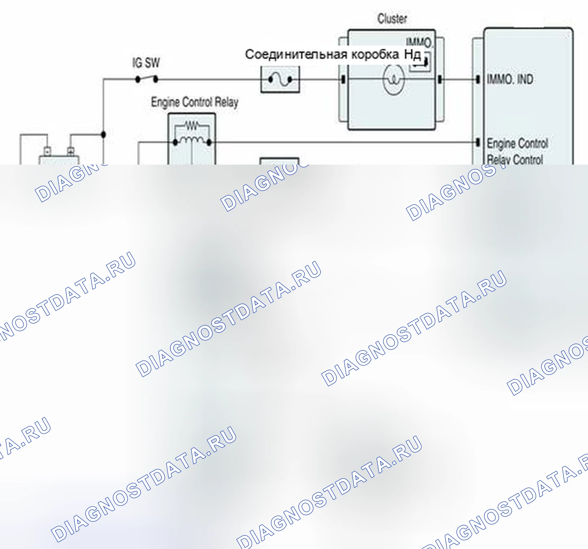 Рис. 206: Схема диагностической цепи. Geely SC7 I