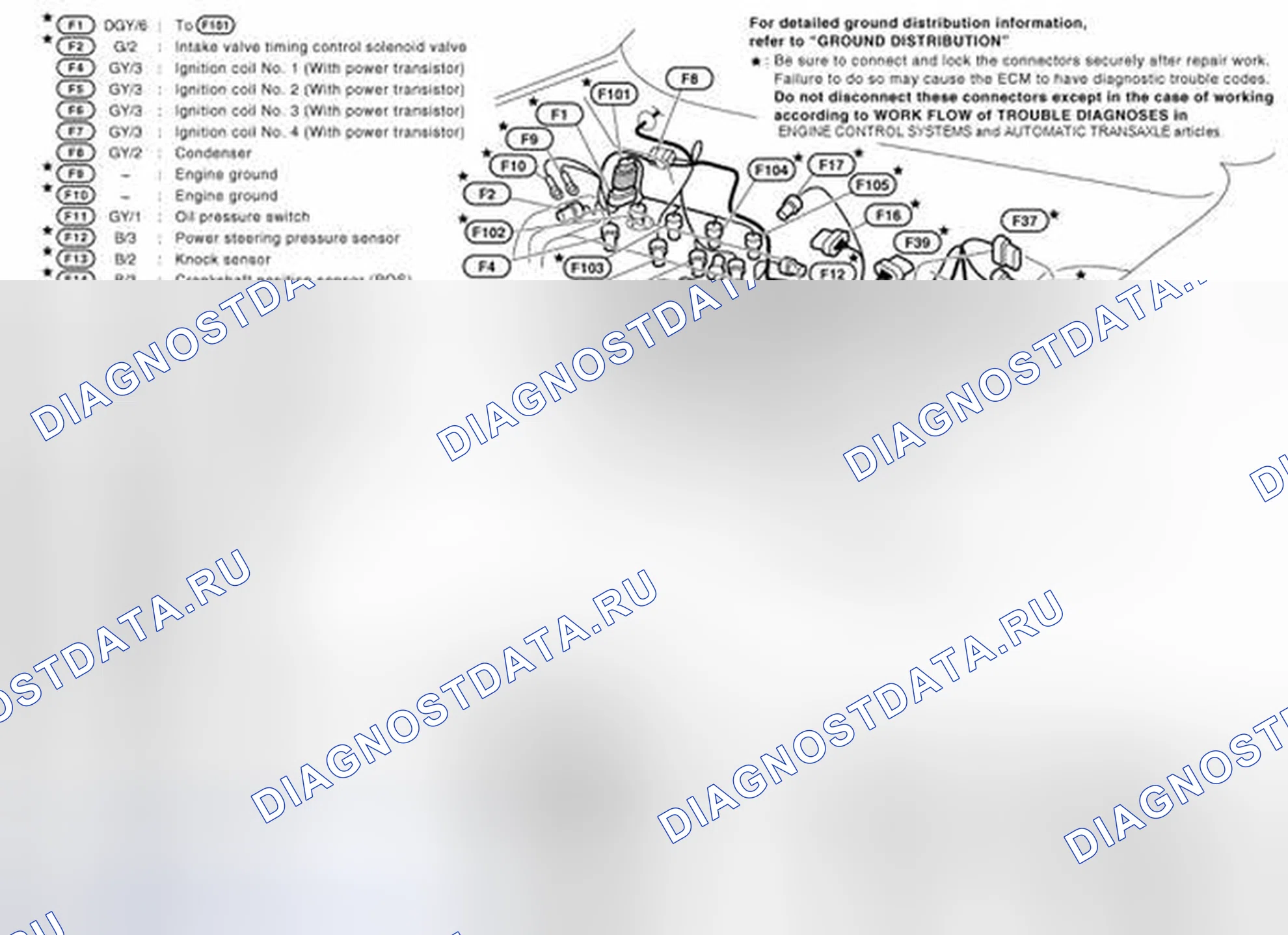Рис. 38: Модели A / T. Nissan X-Trail I