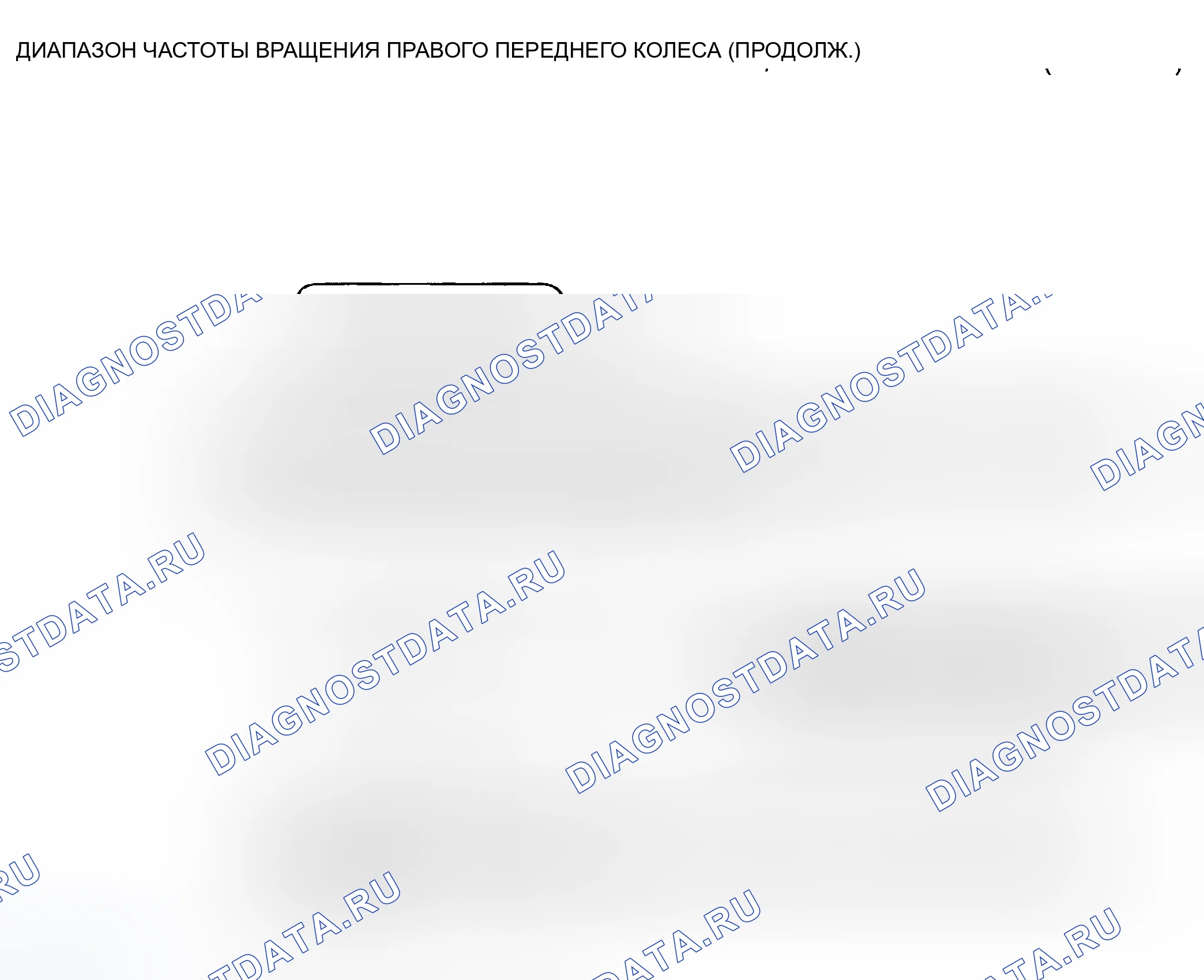 Рис. 18. Kia Rio I