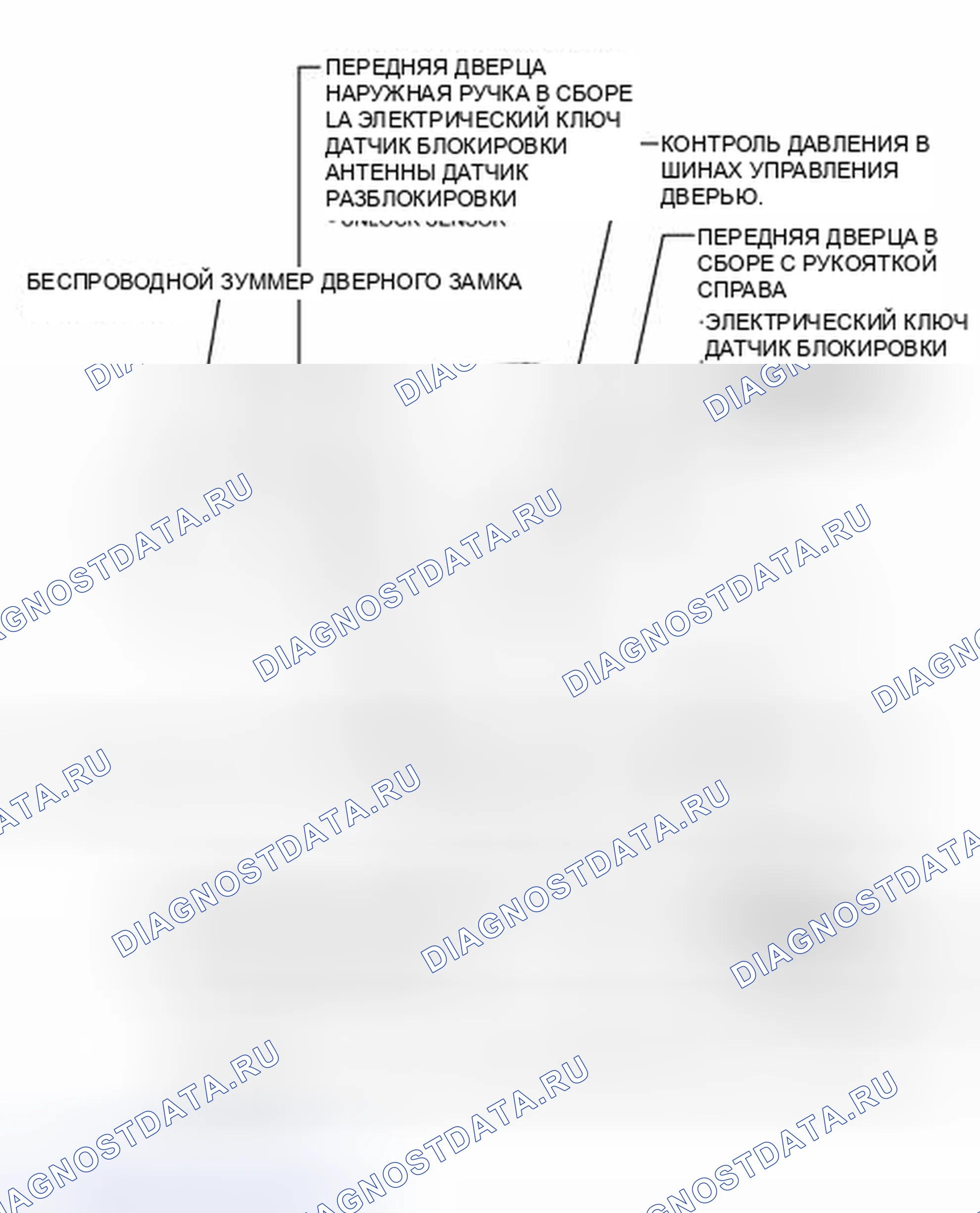 Рис. 66: ИЛЛЮСТРАЦИЯ. Toyota Prius C I