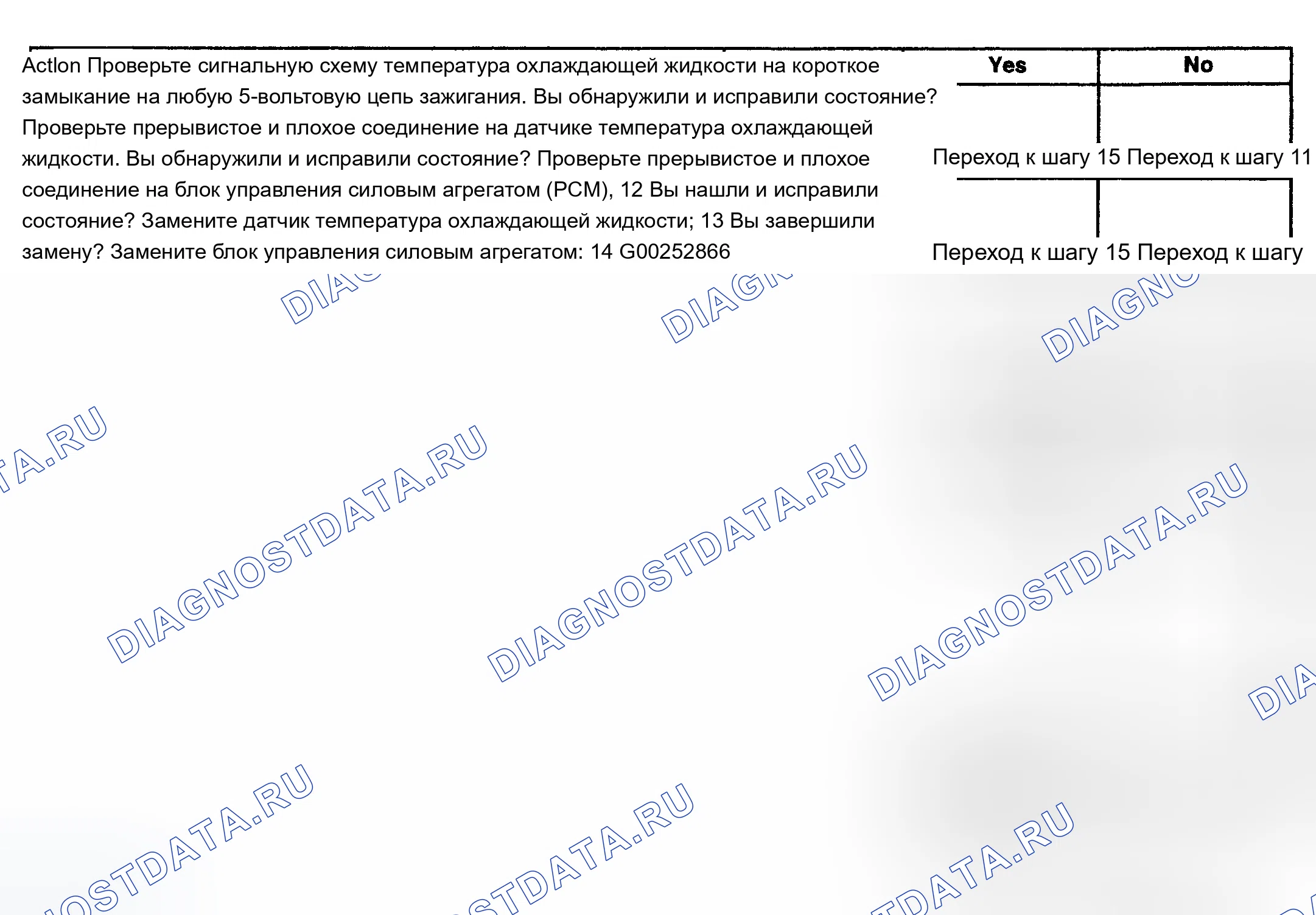 Рис. 270. Chevrolet TrailBlazer I