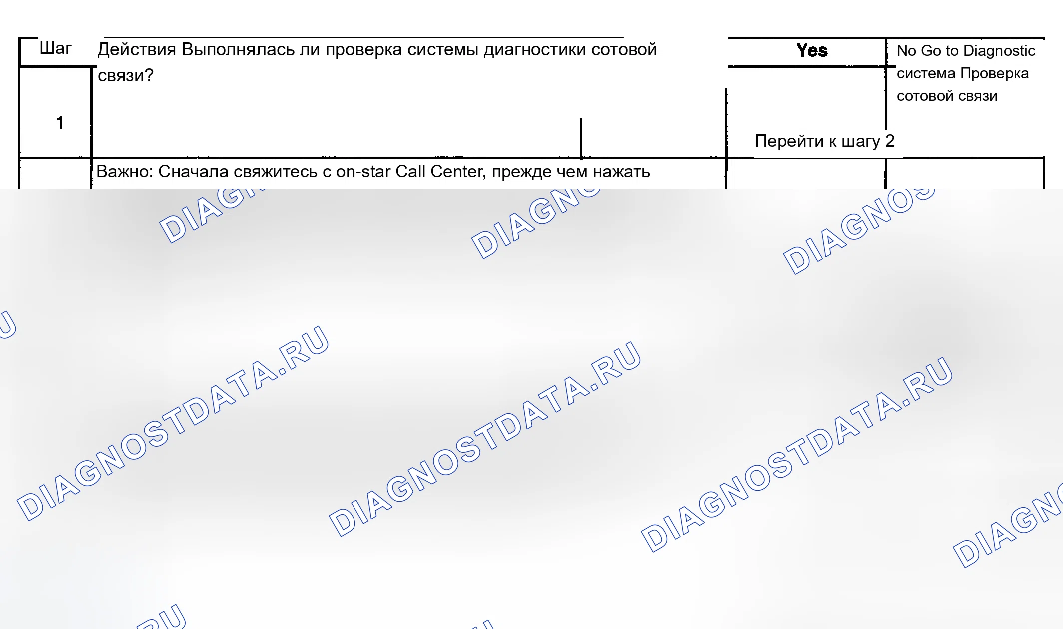 Рис. 48: Одна или несколько кнопок onstar ® не работают. Chevrolet Impala VIII