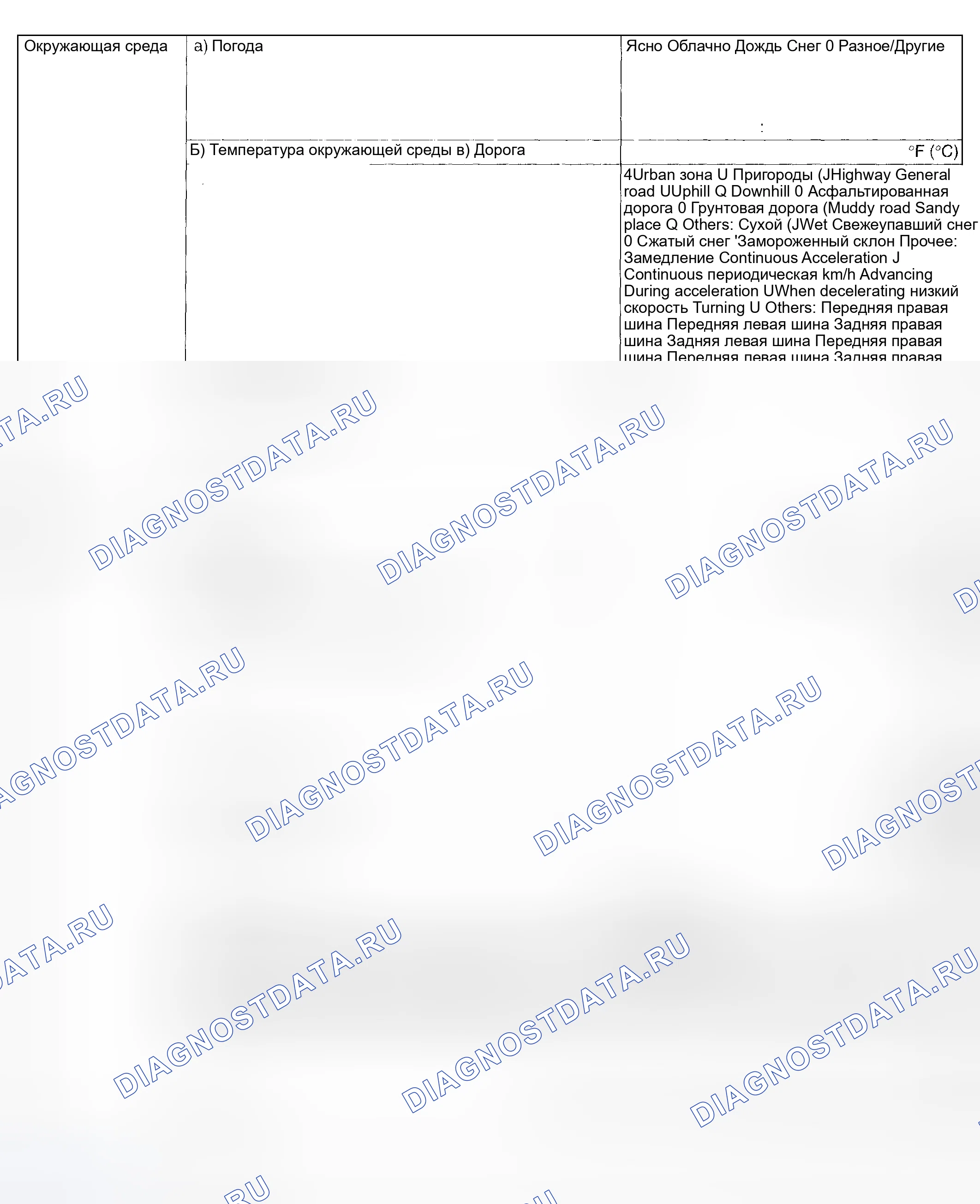 Рис. 161: УСЛОВИЯ ВОЗНИКНОВЕНИЯ НЕИСПРАВНОСТЕЙ. Subaru Impreza WRX GD/GG рестайлинг