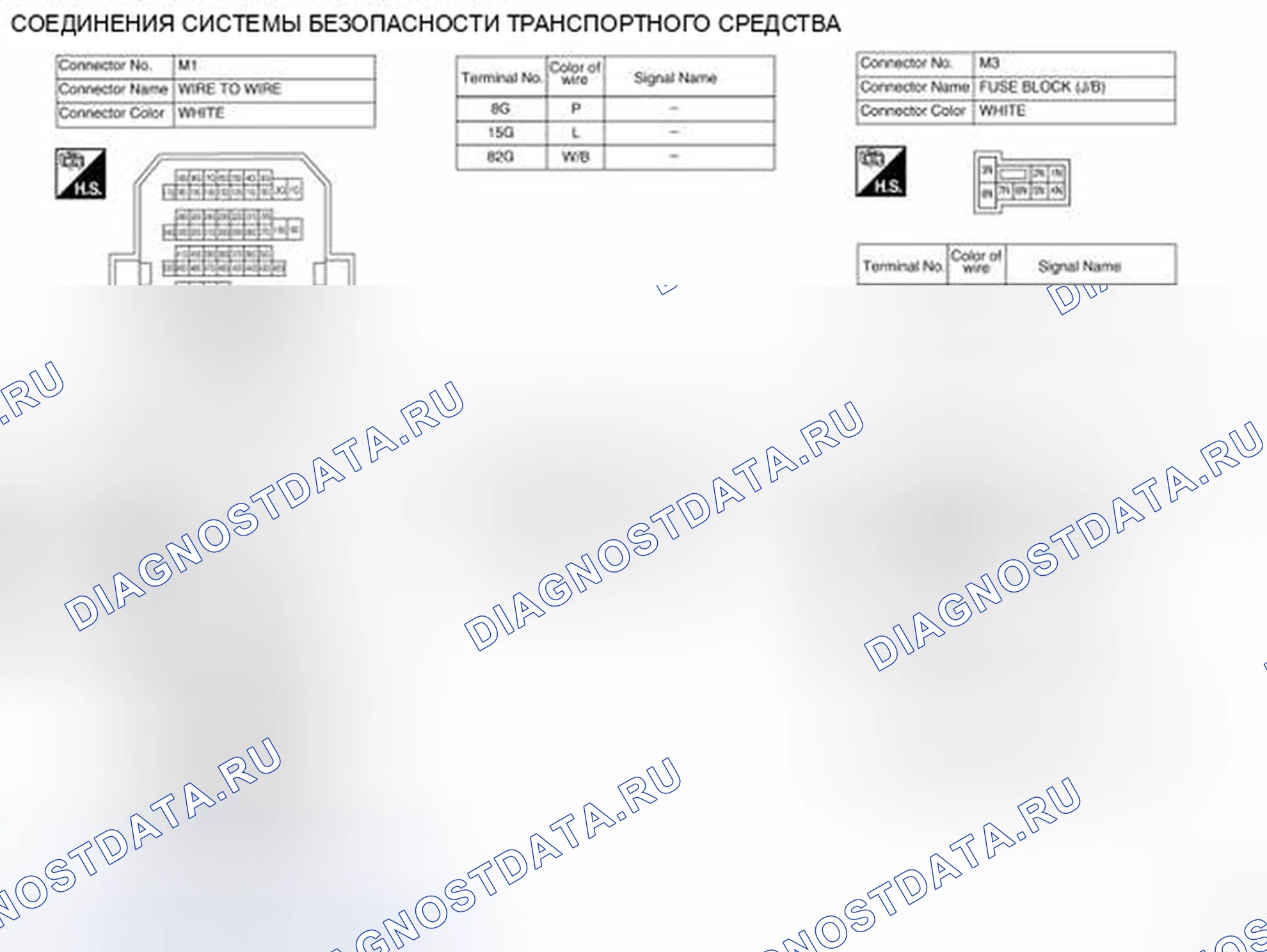 Рис. 32: Идентификация разъема системы безопасности автомобиля (1 из 8). Nissan Altima L32