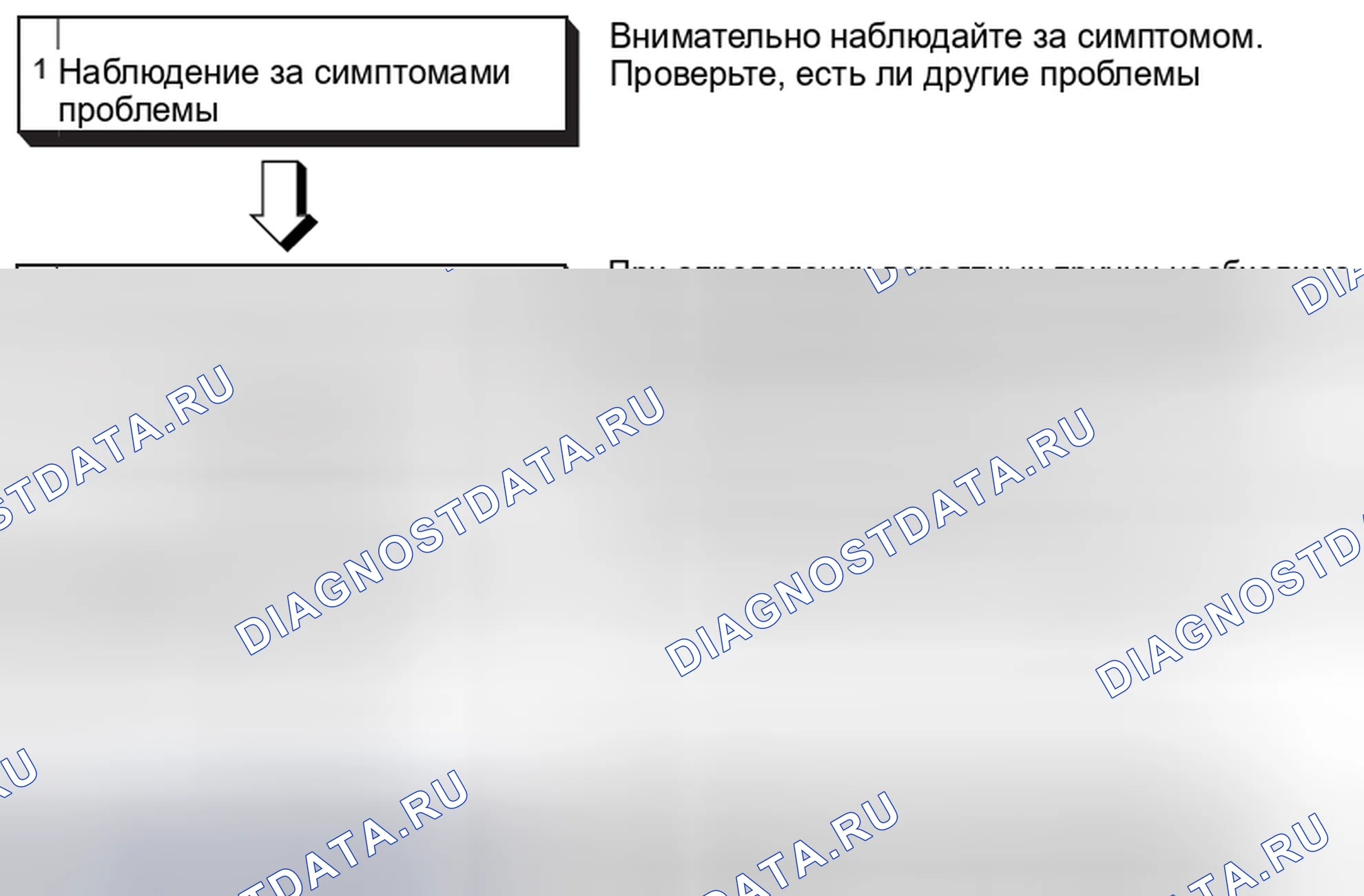 Рис. 3: ЭТАПЫ ПОИСКА И УСТРАНЕНИЯ НЕИСПРАВНОСТЕЙ. Mazda MX-5 NB