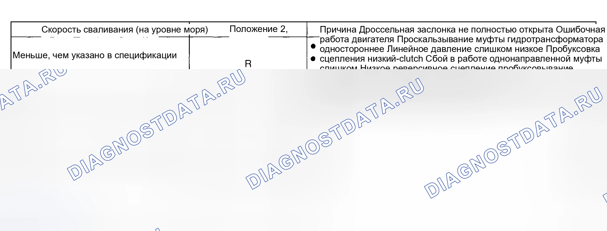 Рис. 109: Схема испытаний на срыв потока. Subaru Outback BH