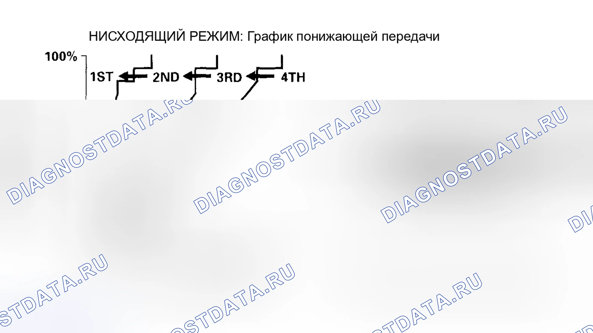 Рис. 279: Управление логикой класса: управление по убыванию. Honda CR-V II