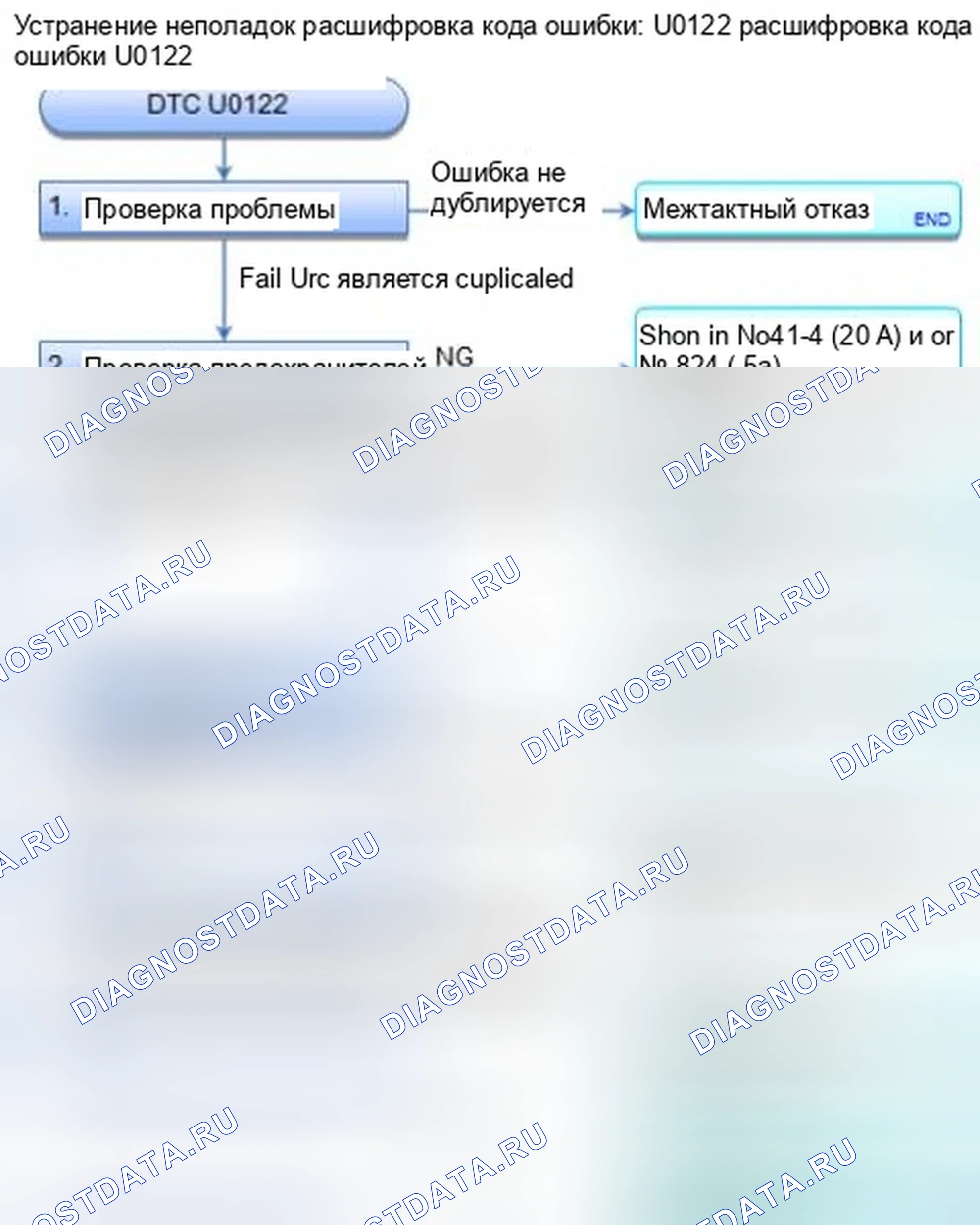 Рис. 87: U0122 расшифровка кода ошибки: потеря связи модуля управления датчиком с блоком управления модулятором VSA (сообщение VSA). Honda CR-V IV