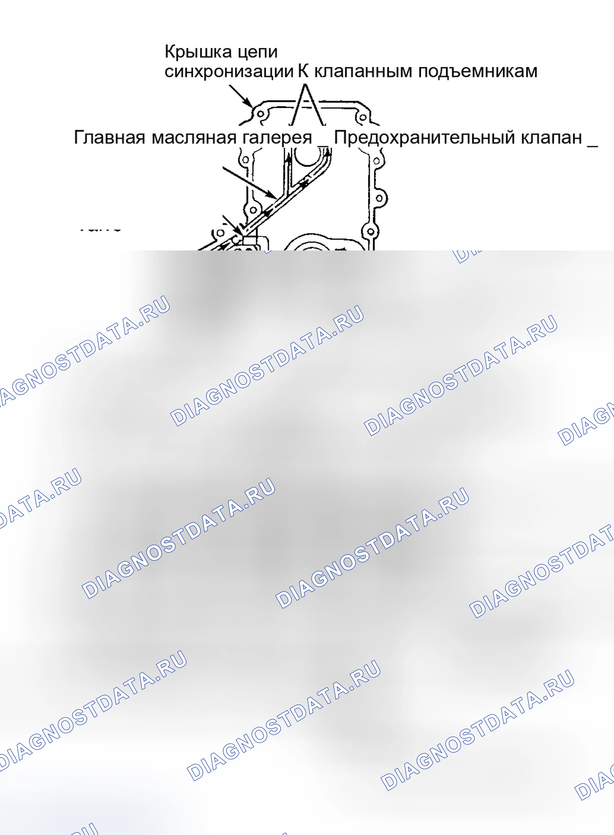 Рис. 54: Давление масла. Dodge Pickup R3500 