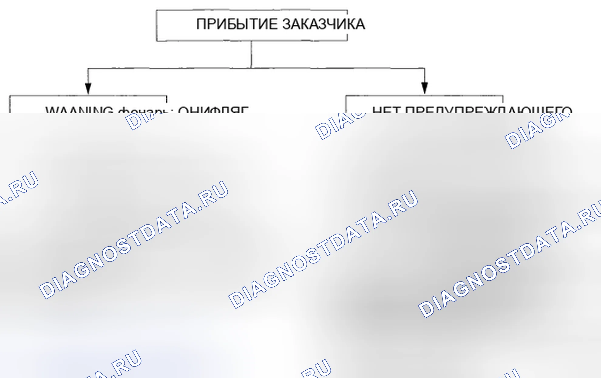 Рис. 512: ПРЕДИСЛОВИЕ [SJ6A-EL]. Mazda MX-5 NC рестайлинг