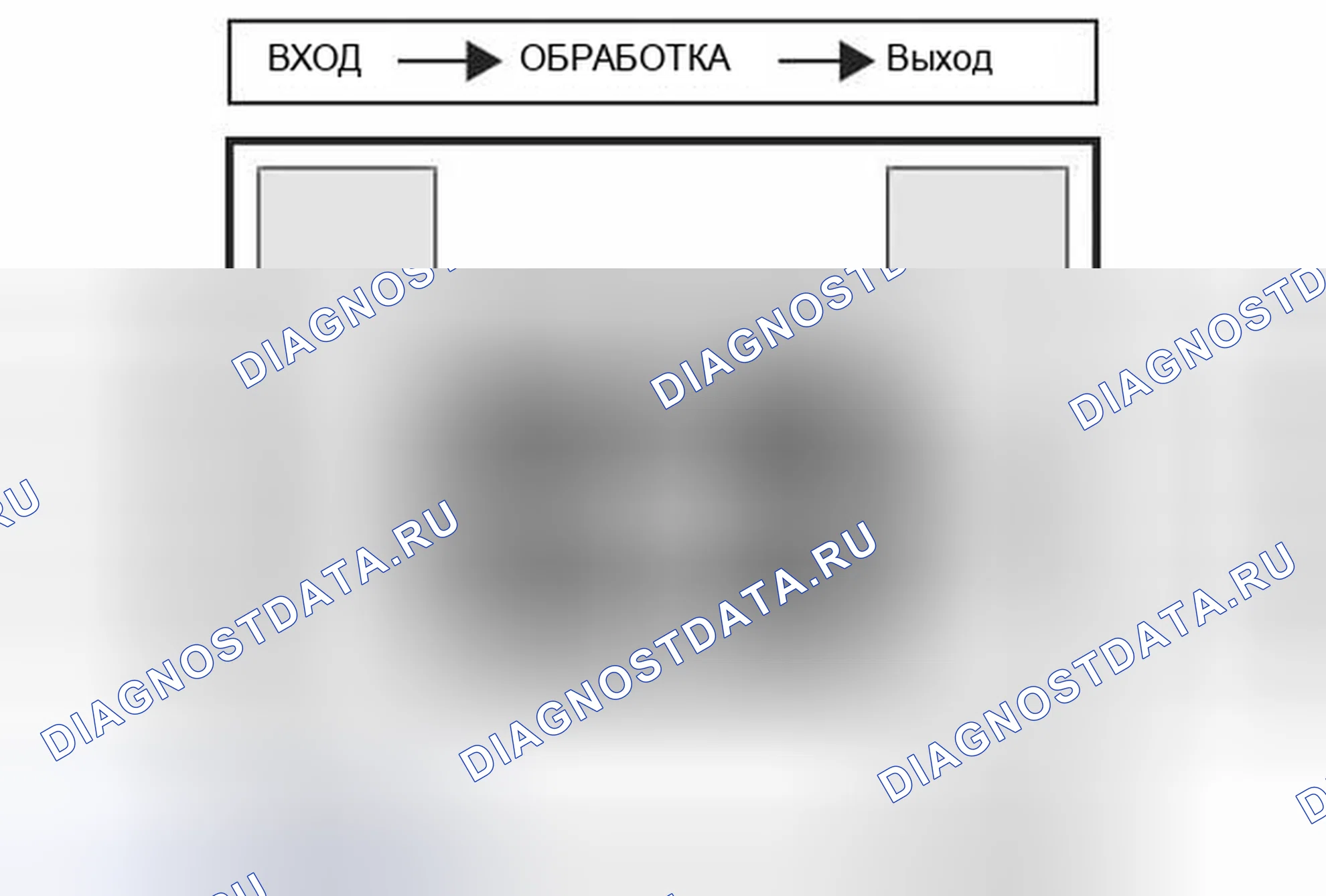 Рис. 5: Принцип I.P.O.. MINI Cooper S I