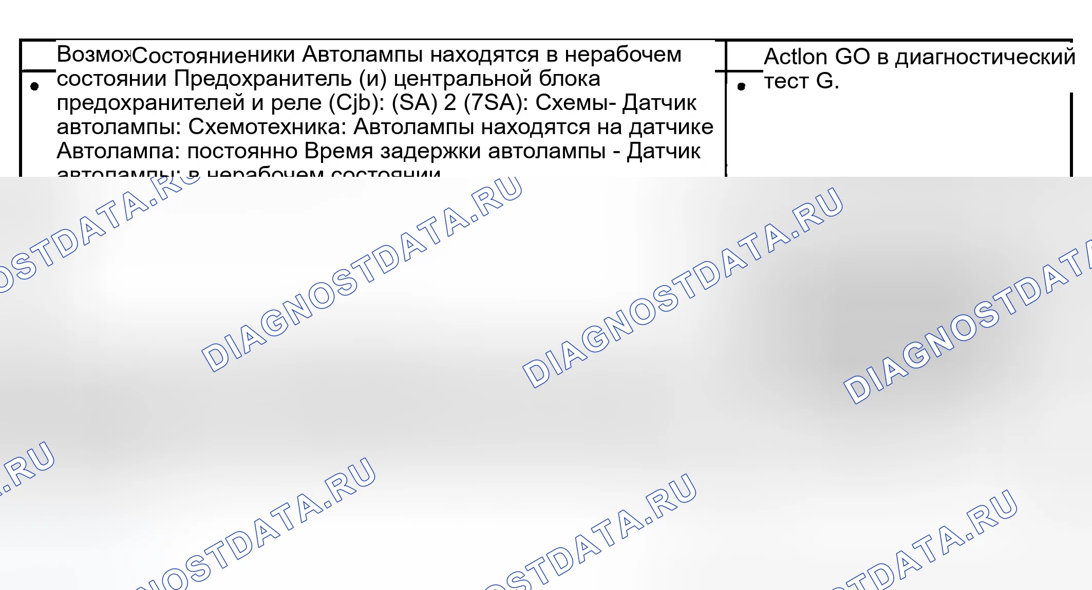 Рис. 14: Диаграмма симптомов. Ford Explorer Sport Trac I