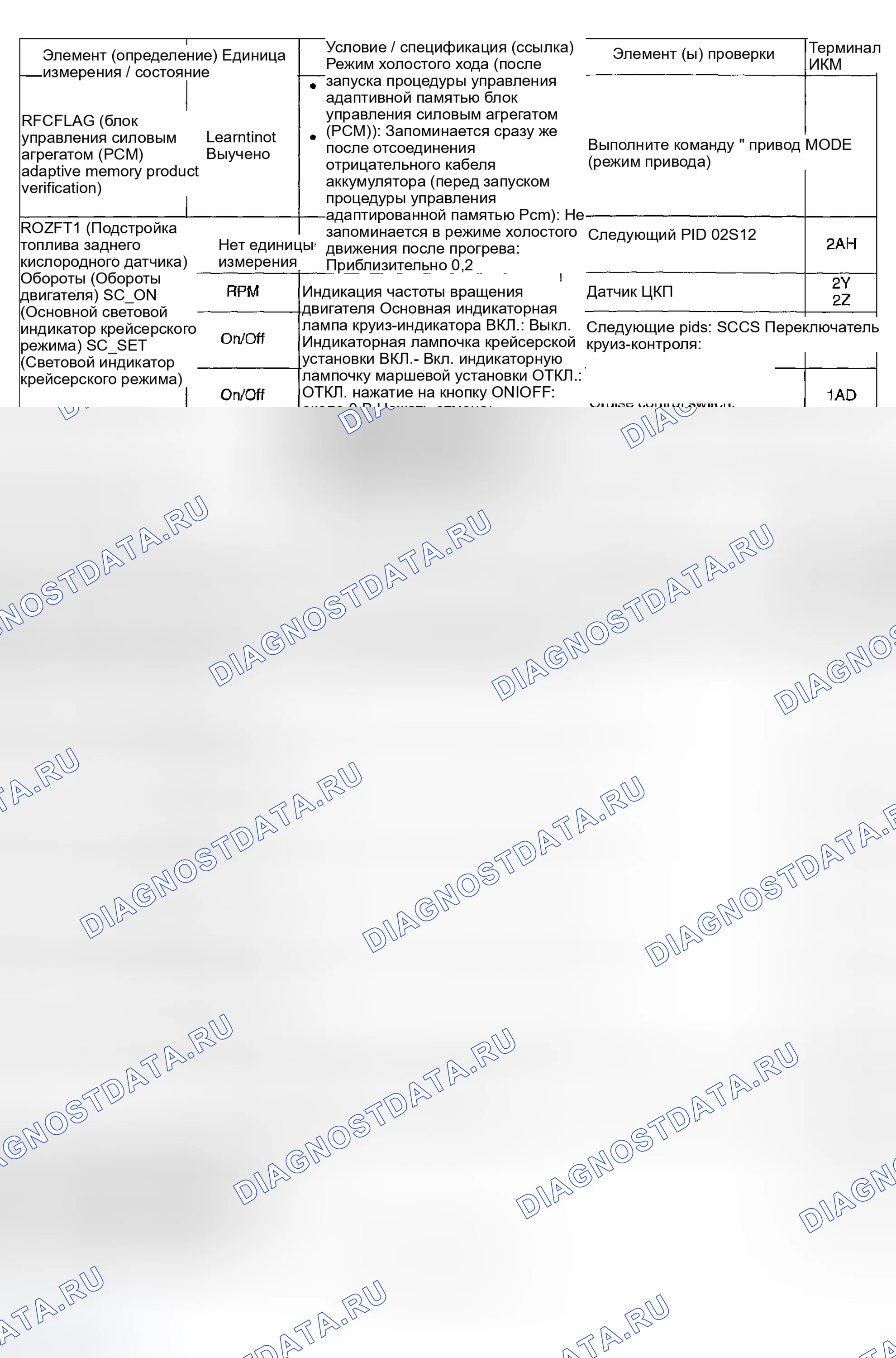 Рис. 621. Honda CR-V III рестайлинг