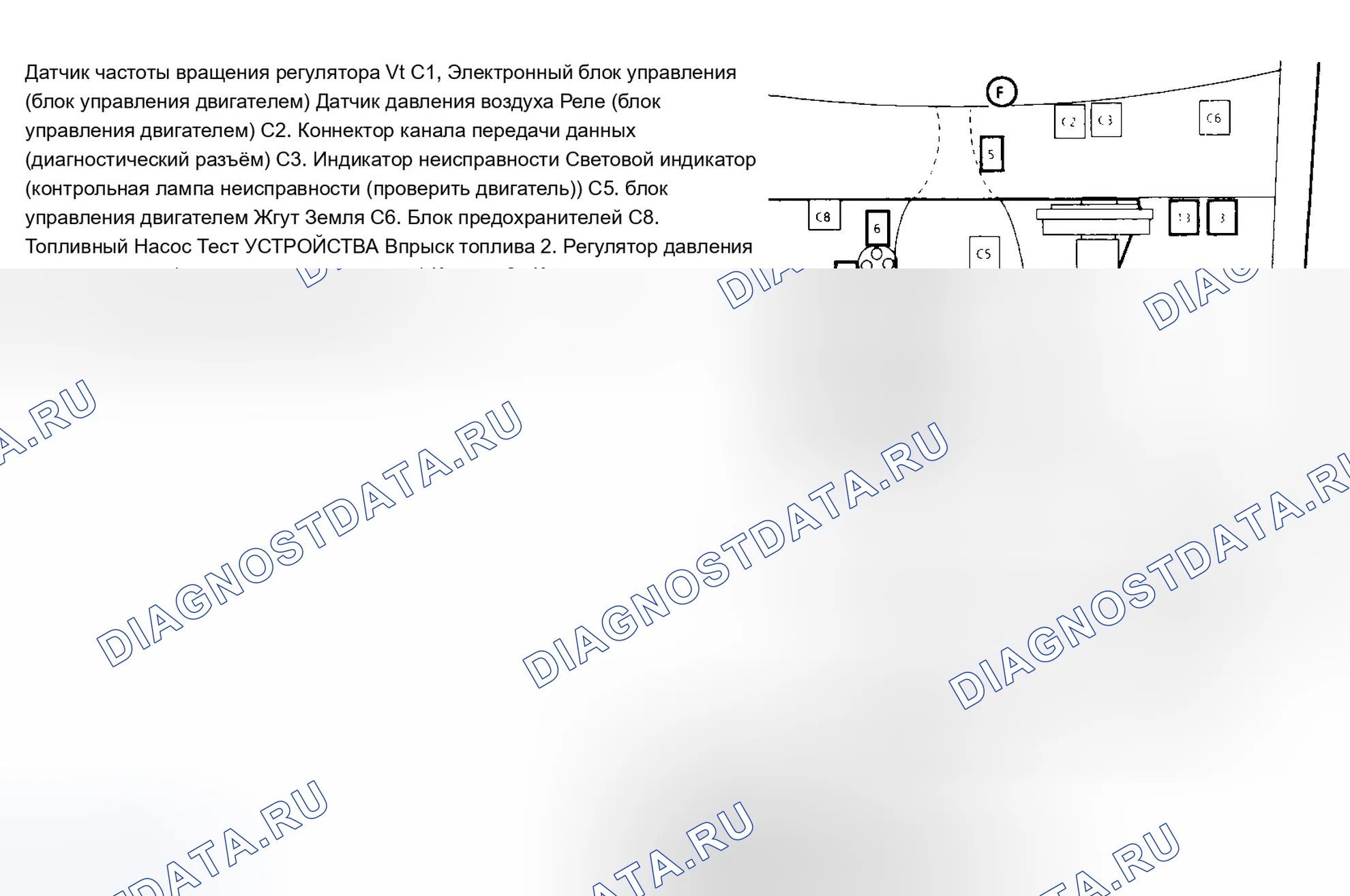 Рис. 112: РАСПОЛОЖЕНИЕ КОМПОНЕНТОВ. Chevrolet Pickup K1500 