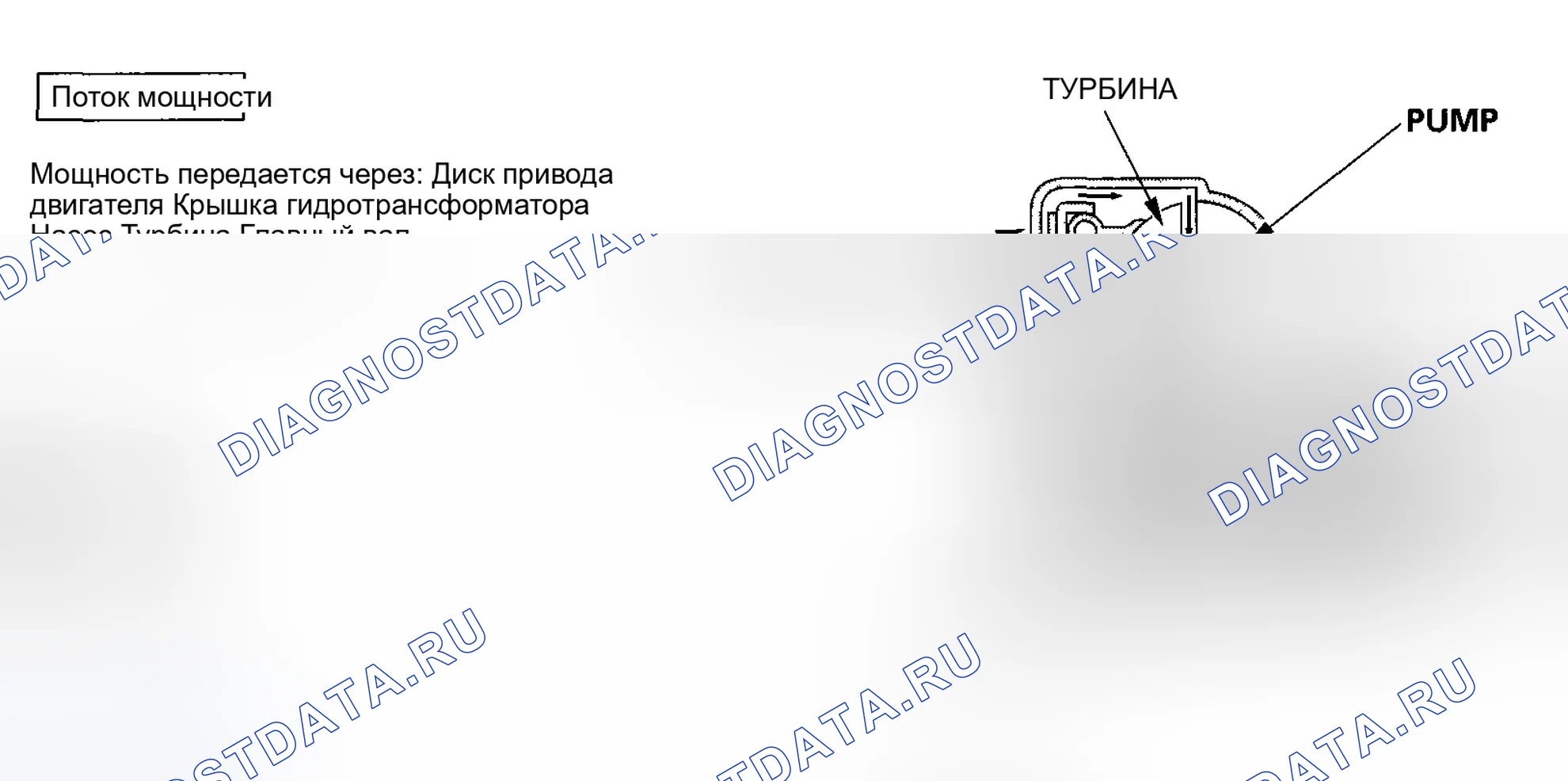 Рис. 2: Блокировка сцепления гидротрансформатора (расцепление сцепления гидротрансформатора). Honda Odyssey I