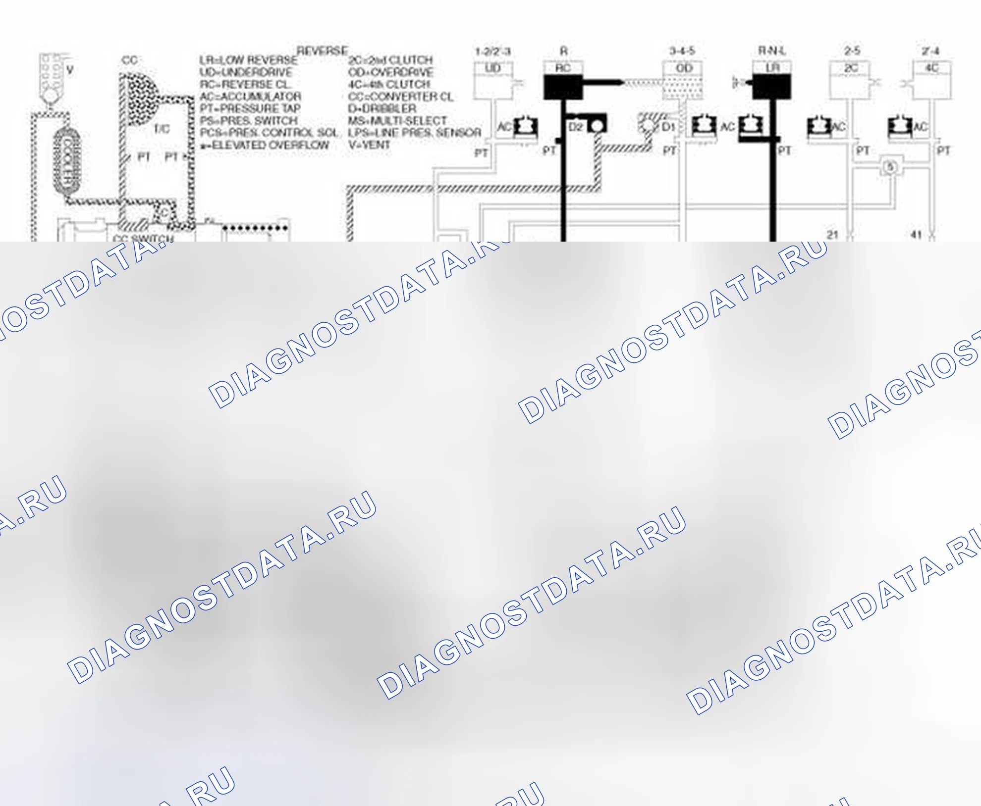 Рис. 168. RAM Cab & Chassis 3500 HD I