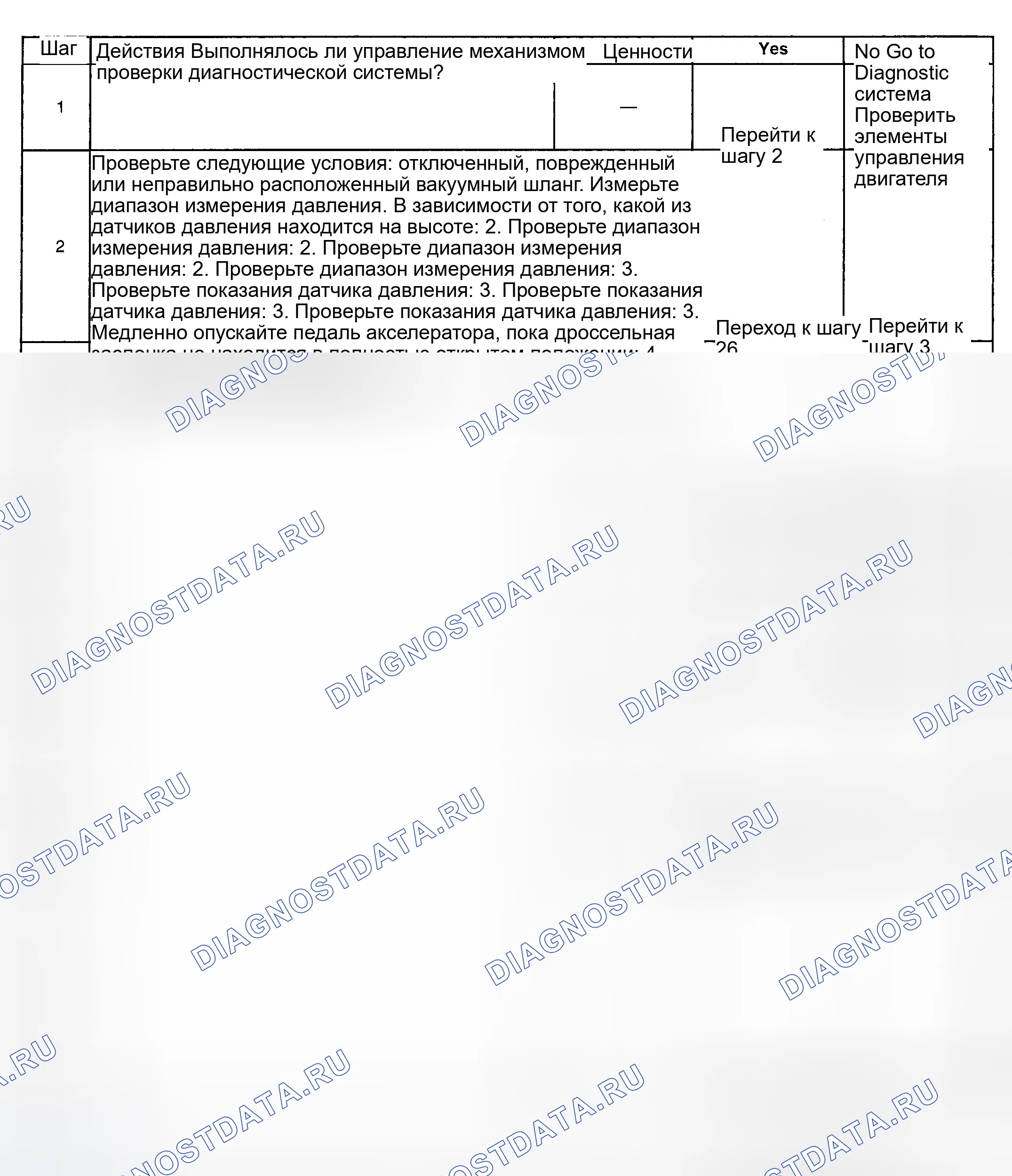 Рис. 75: Диагностическая процедура. GMC Savana H2500 