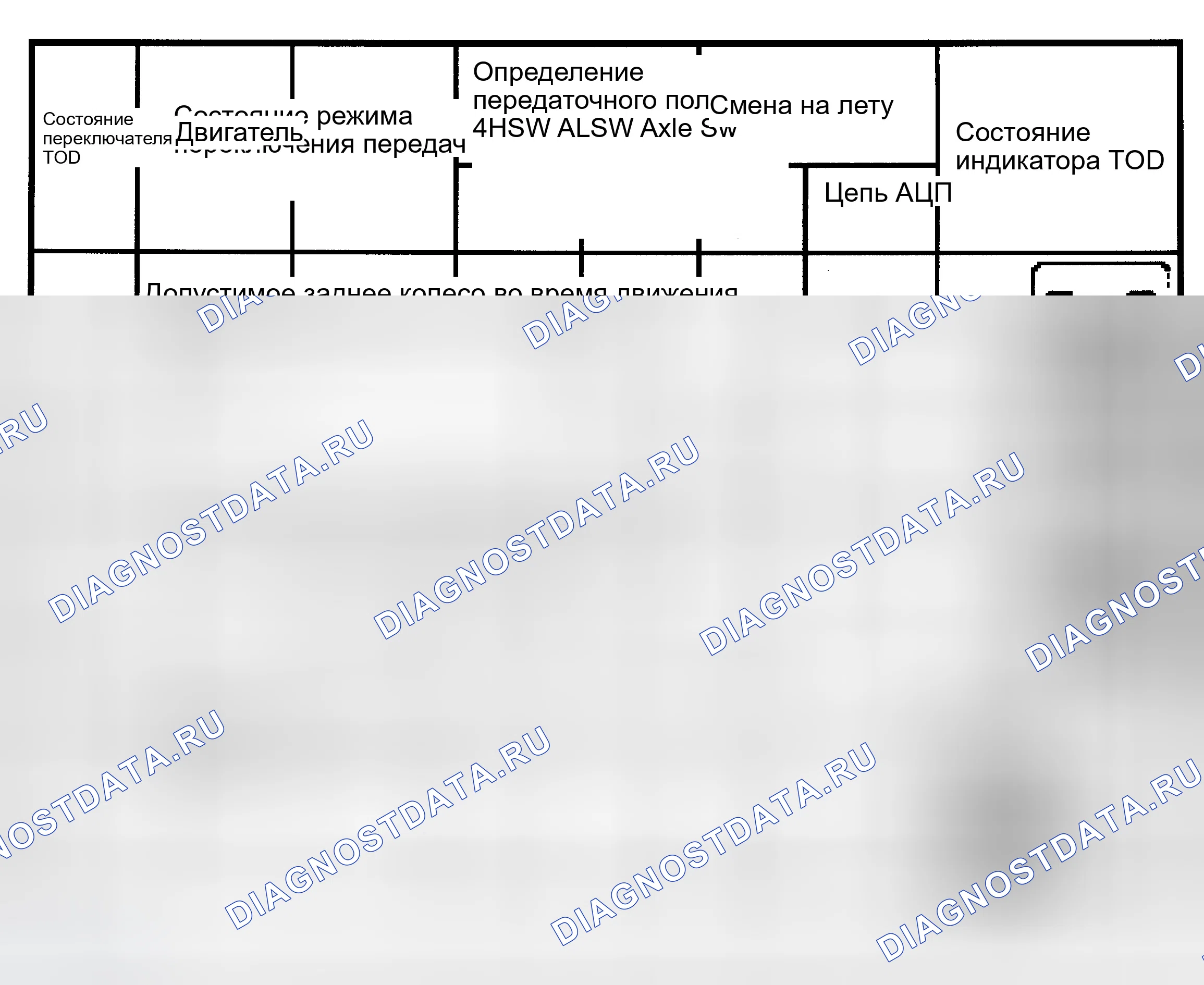 Рис. 122: Переключатель TOD и индикация режима привода. Isuzu Axiom I