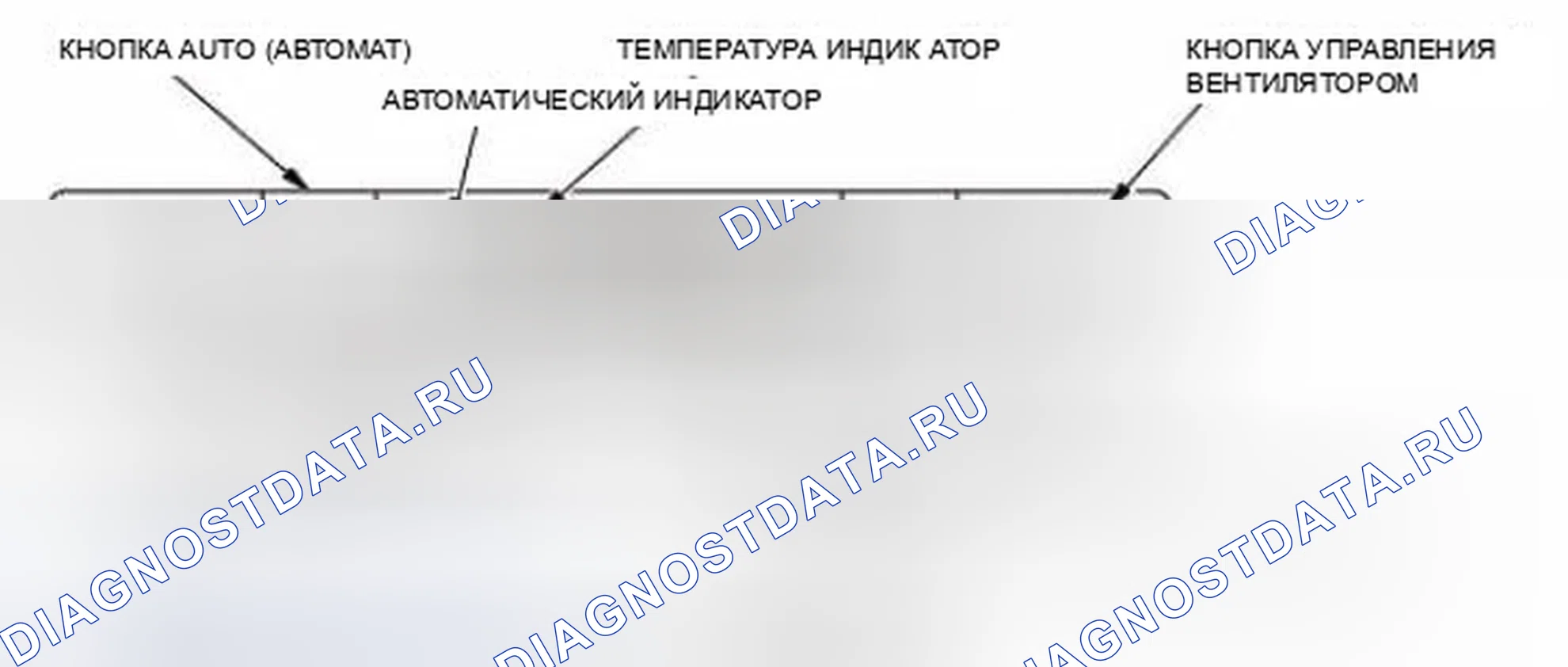 Рис. 2: Как использовать функцию самодиагностики без HDS. Honda Civic IX