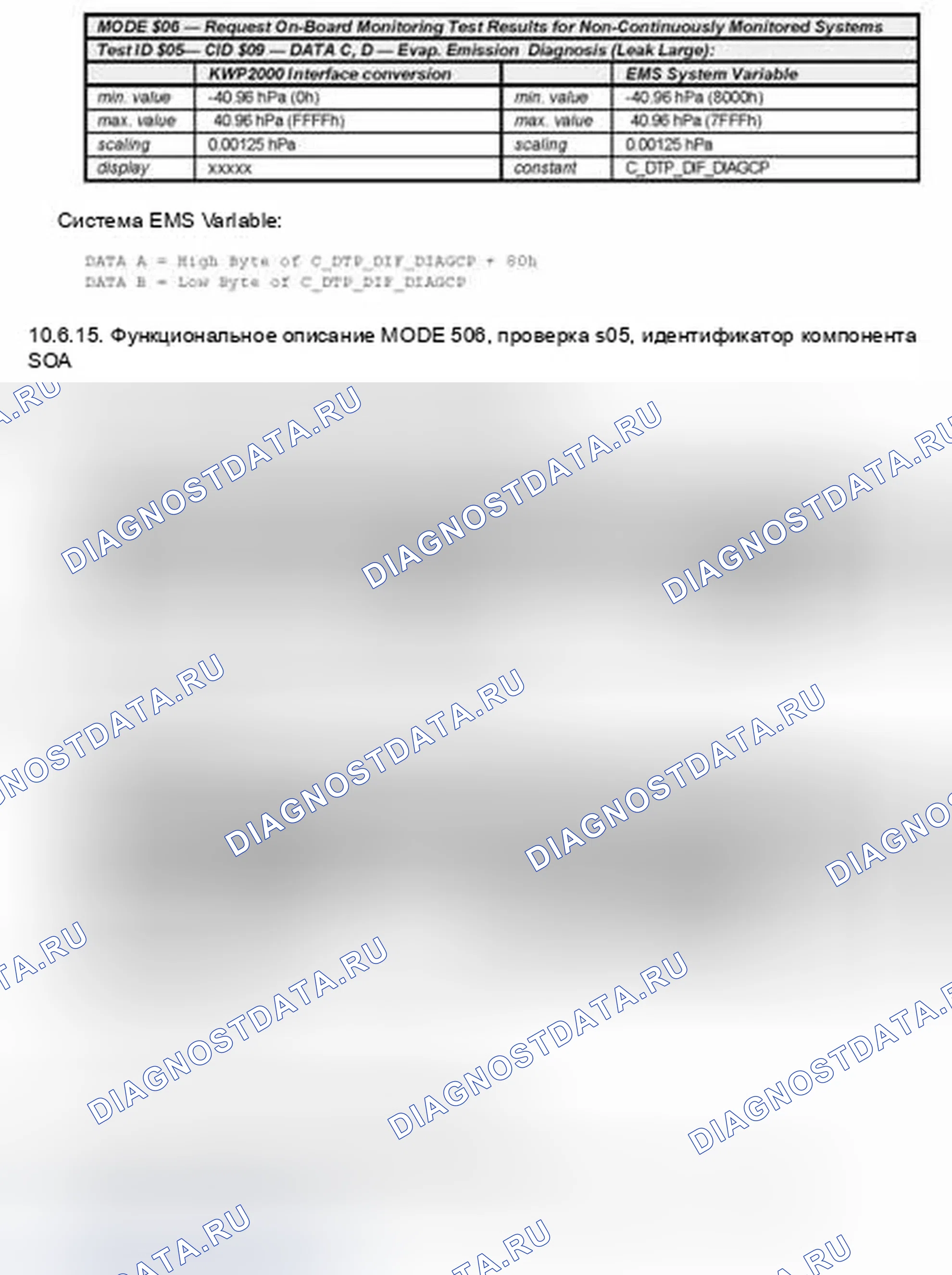 Рис. 21. Hyundai Elantra III рестайлинг