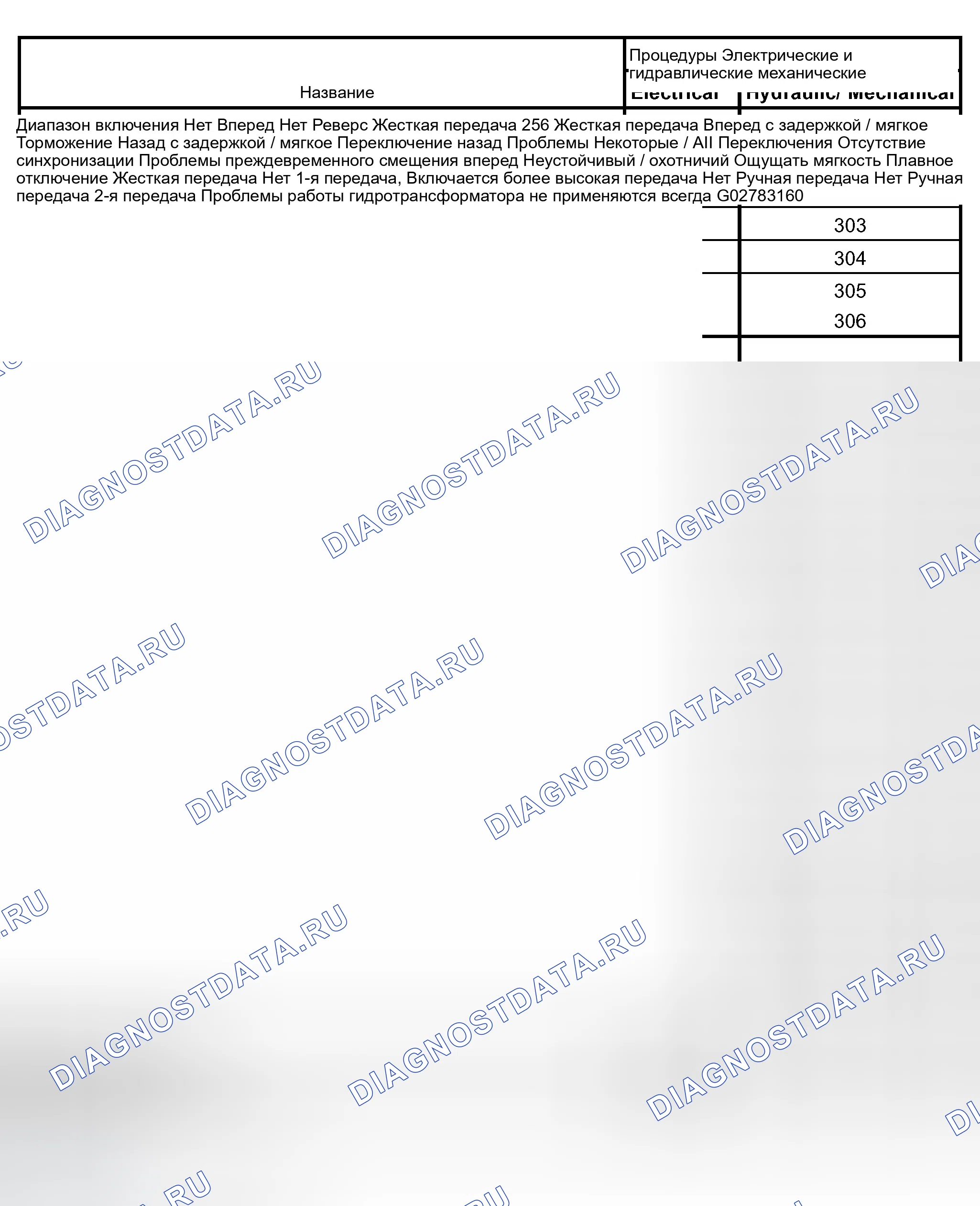 Рис. 53: Диагностика по индексу симптомов. Ford Expedition II