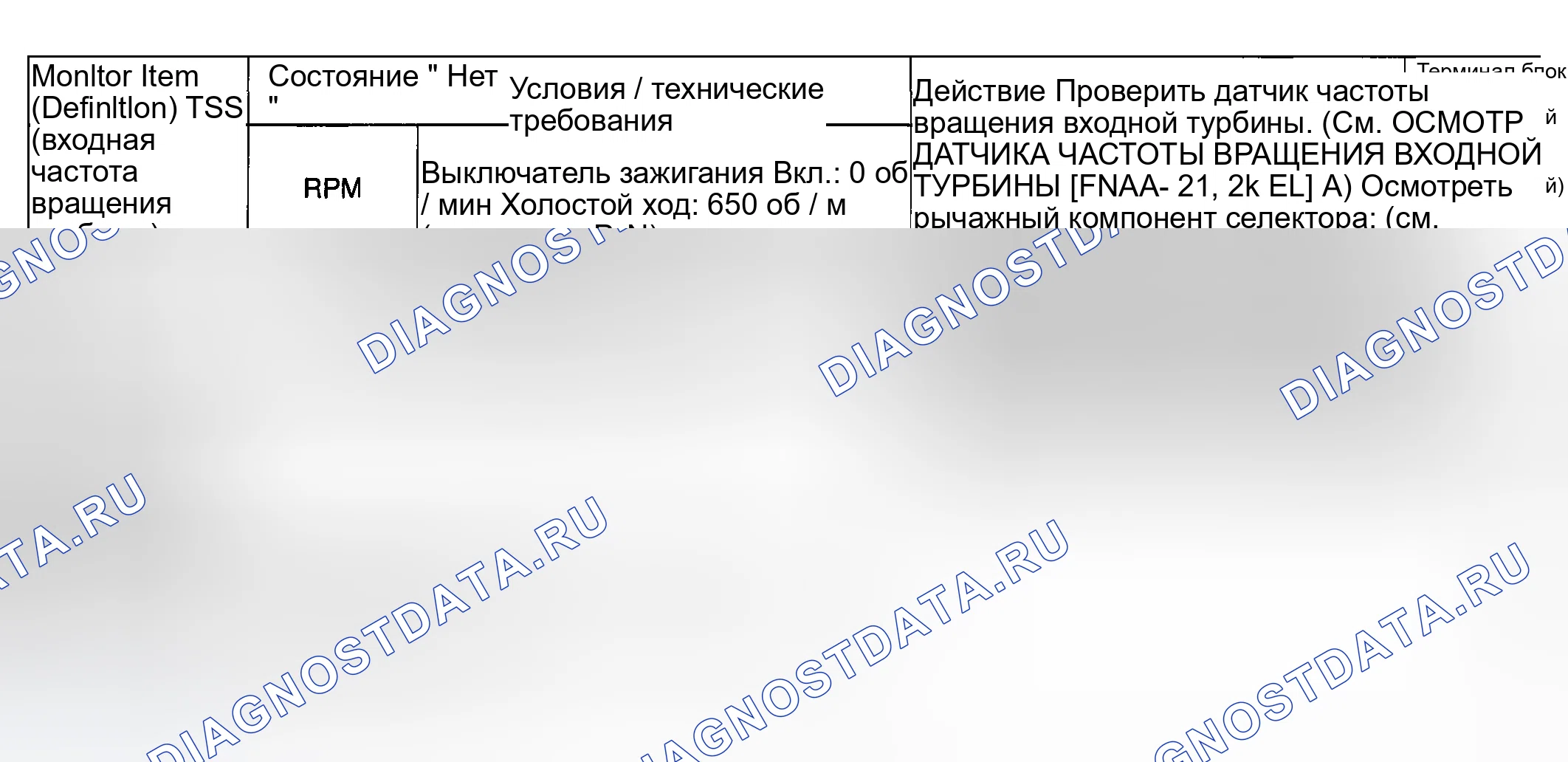 Рис. 492. Mazda 6 GG рестайлинг