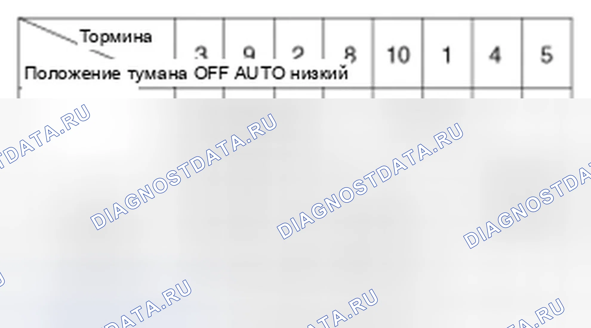 Рис. 3: Выключатель стеклоочистителя. Hyundai Elantra V