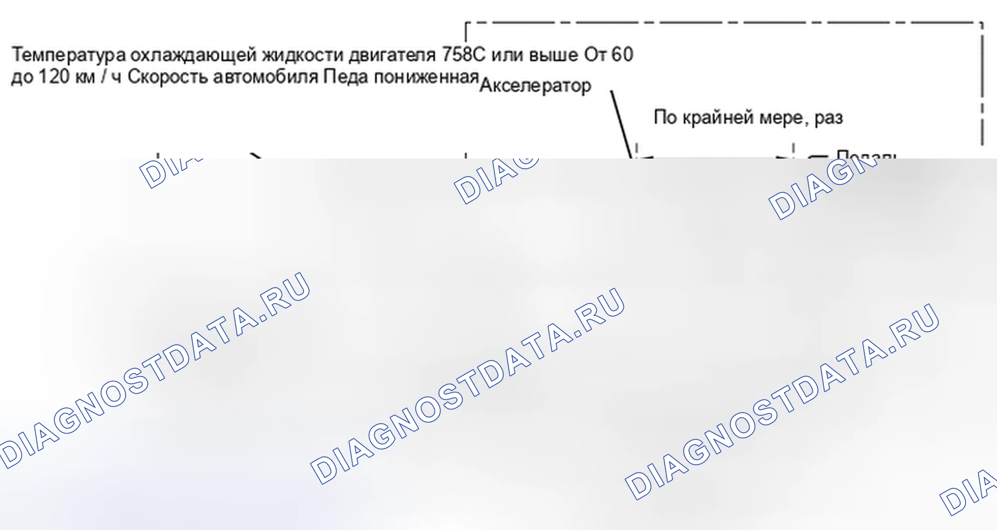 Рис. 297: СХЕМА ВОЖДЕНИЯ С ПОДТВЕРЖДЕНИЕМ. Toyota Highlander III