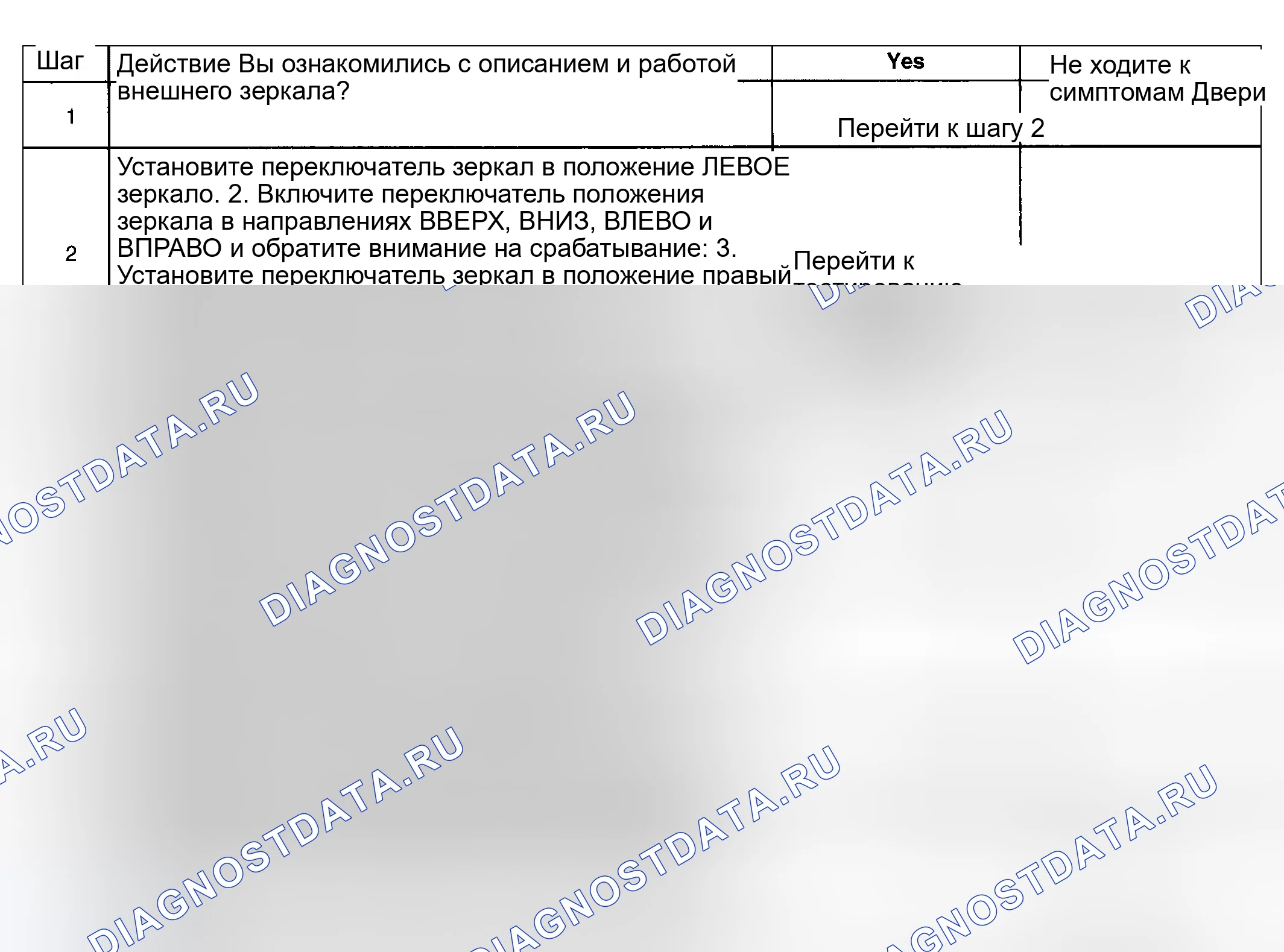 Рис. 70: Описание испытания. Hyundai Venue I