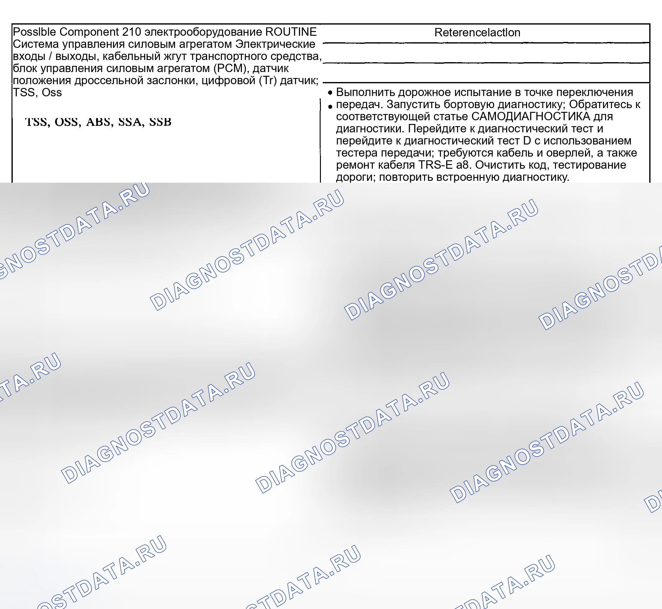 Рис. 427: Проблемы со сменами: некоторые или все смены отсутствуют - рутина 210 / 310. Ford Pickup F250 Super Duty I