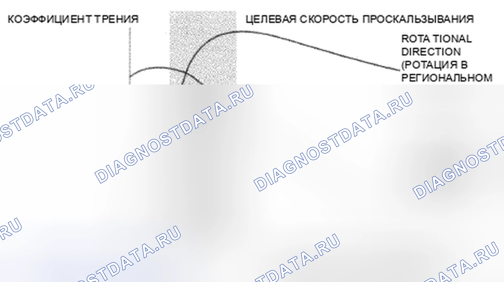 Рис. 44: Антиблокировочное управление. Honda Insight ZE2 рестайлинг