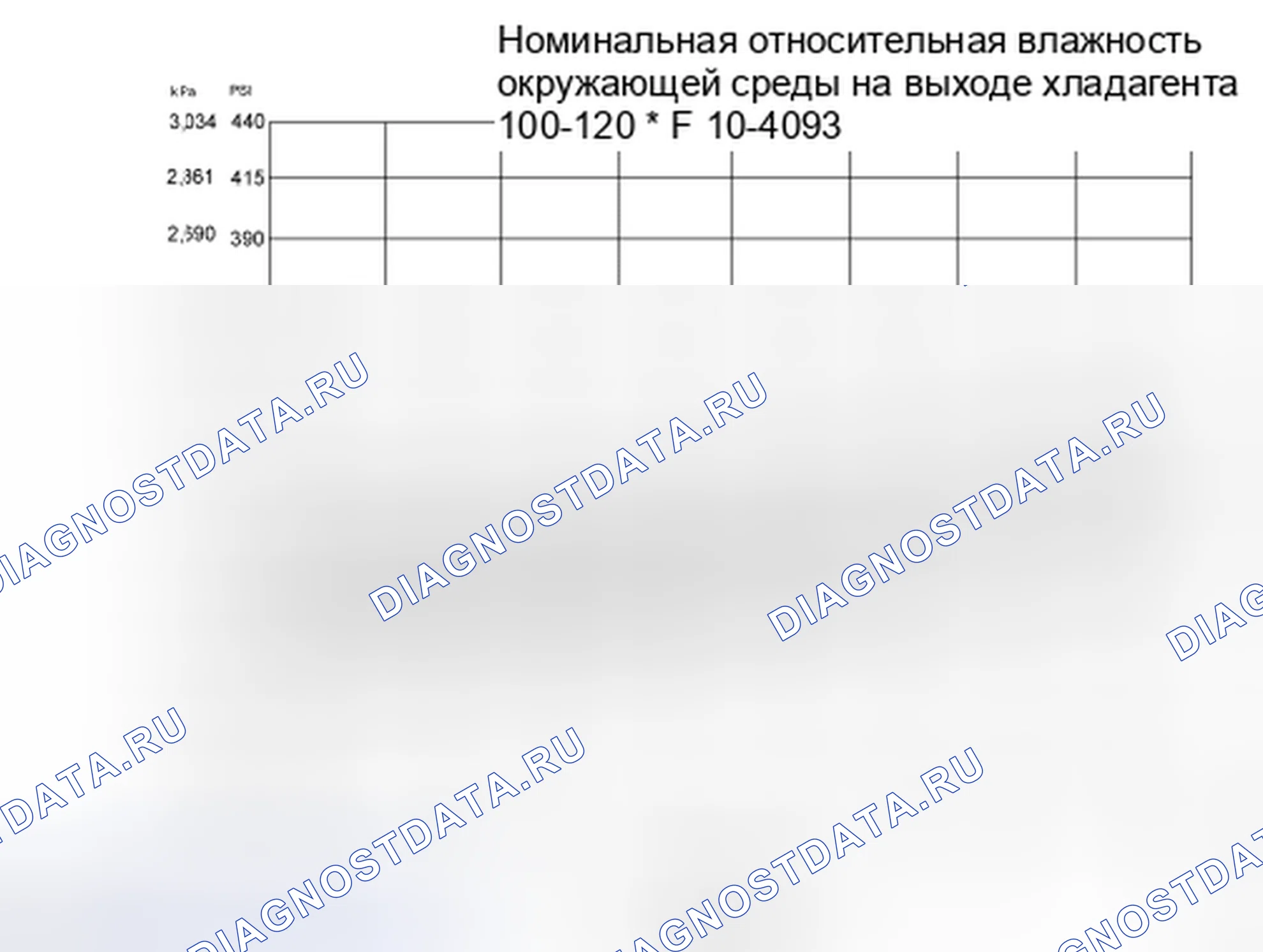 Рис. 154: Процедура 2 - температура окружающей среды выше 38°C. Hyundai Lafesta I