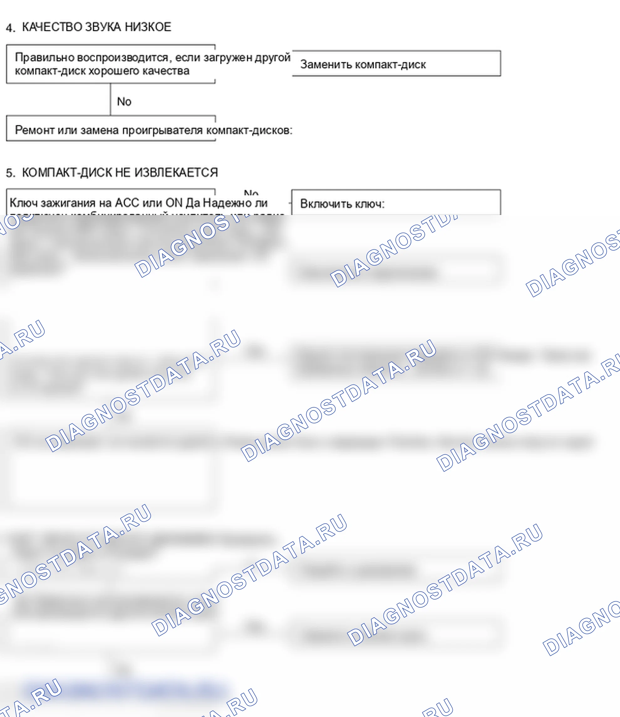 Поиск неисправностей. Hyundai Genesis BH