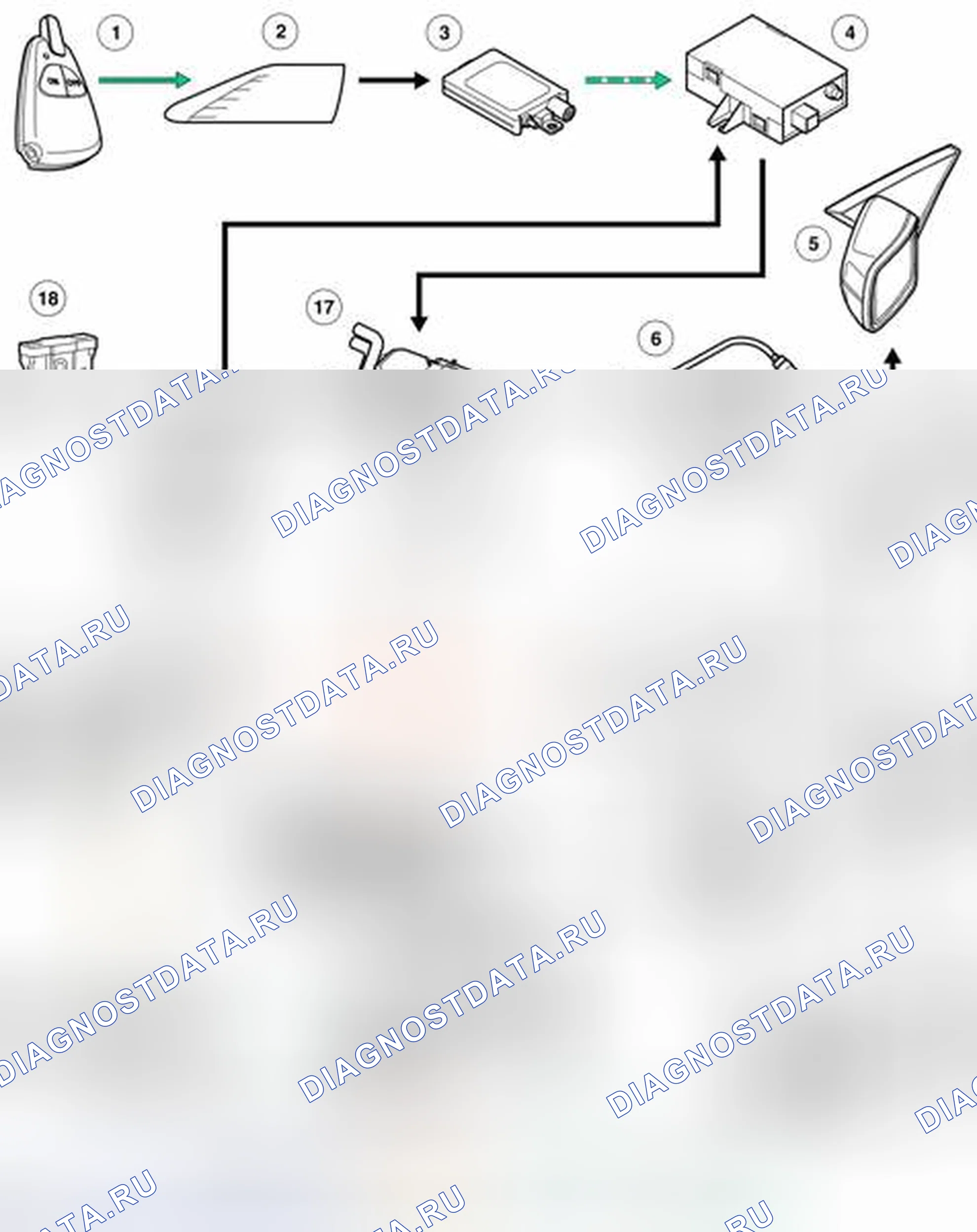 Рис. 102: СХЕМА УПРАВЛЕНИЯ. Land Rover Range Rover L322