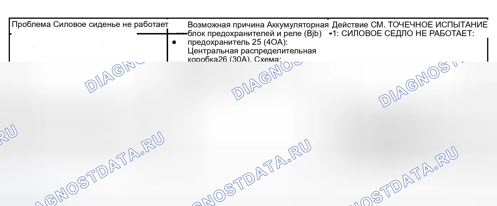 Рис. 2: ИНДЕКС ПОИСКА И УСТРАНЕНИЯ НЕИСПРАВНОСТЕЙ - СИЛОВОЕ СИДЕНЬЕ. Mazda Tribute I