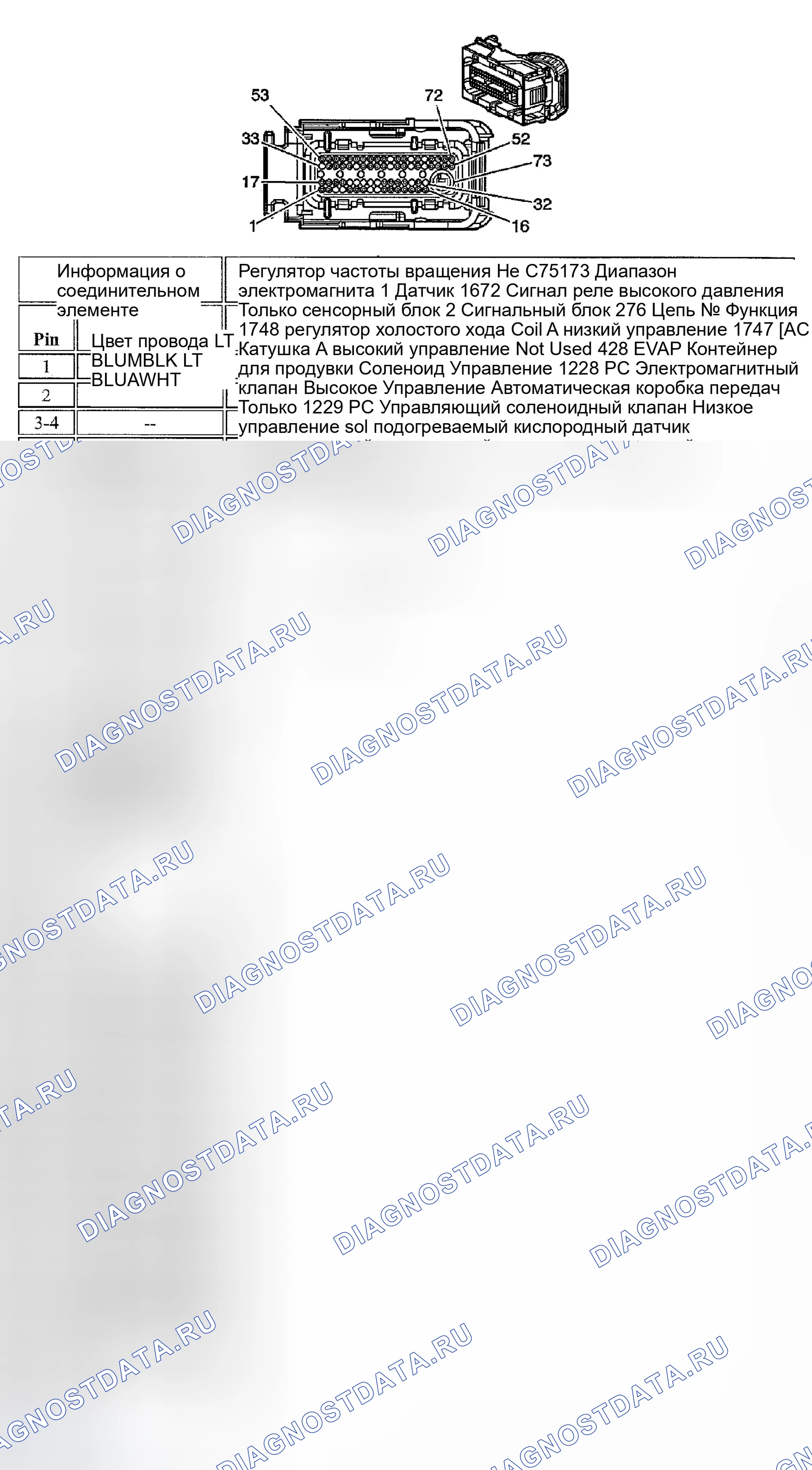 Рис. 35. Kia Ceed CD