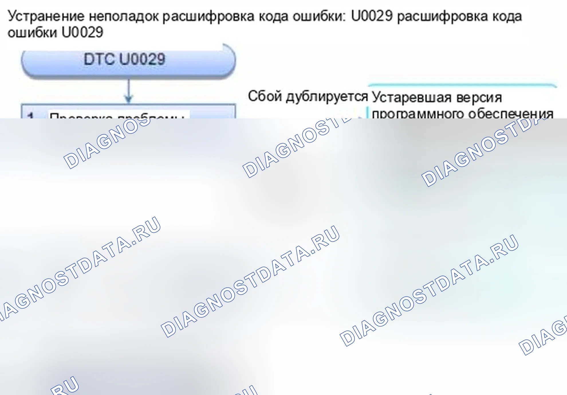 Рис. 82: расшифровка кода ошибки U0029: Неисправность F-CAN (шина-OFF (блок управления двигателем)) (K24Z7). Honda Civic IX