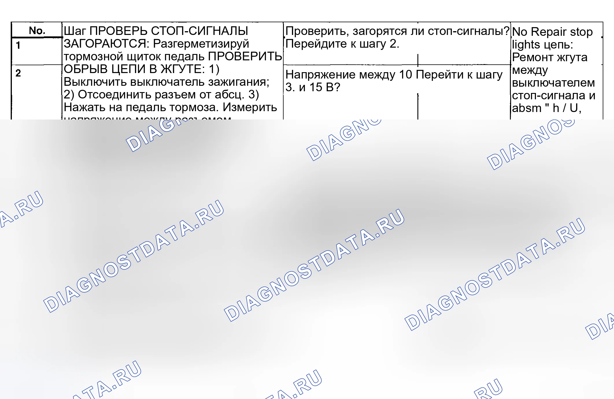 Рис. 360: Код неисправности 54 - Аварийный выключатель стоп-сигнала - с диагностическим разъемом. Subaru Outback BH