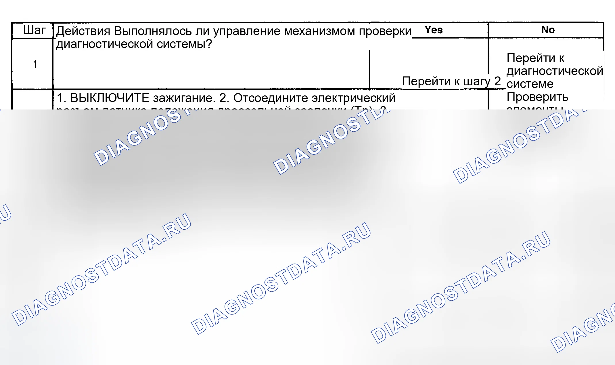 Рис. 153: Диагностическая процедура. GMC Savana H2500 