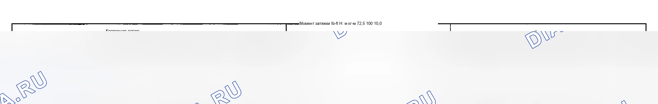 Рис. 12: Характеристики момента затяжки. Suzuki Grand Vitara I рестайлинг