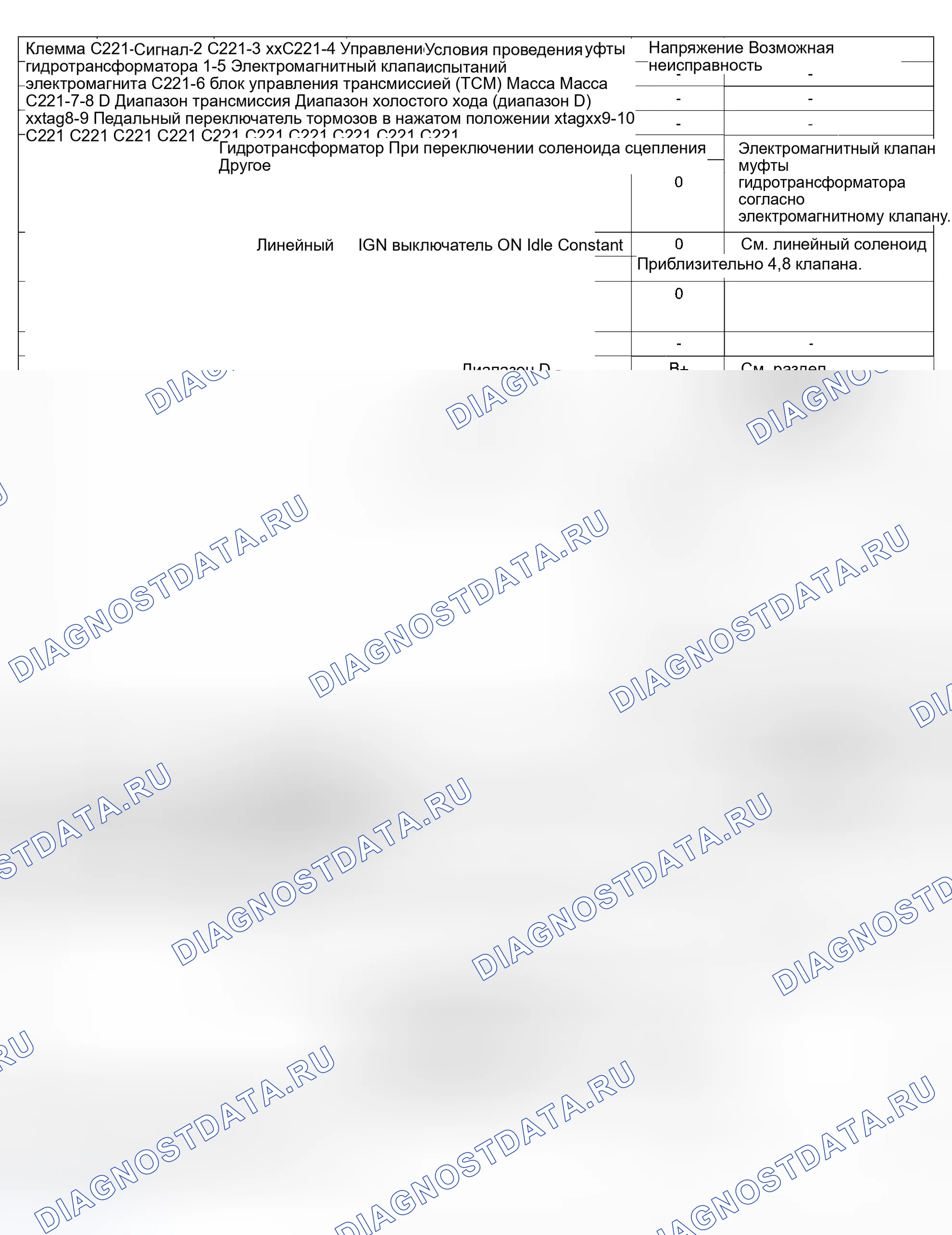 Рис. 68: ТЕСТЫ НАПРЯЖЕНИЯ ВЫВОДОВ. Geely Xingyue S I