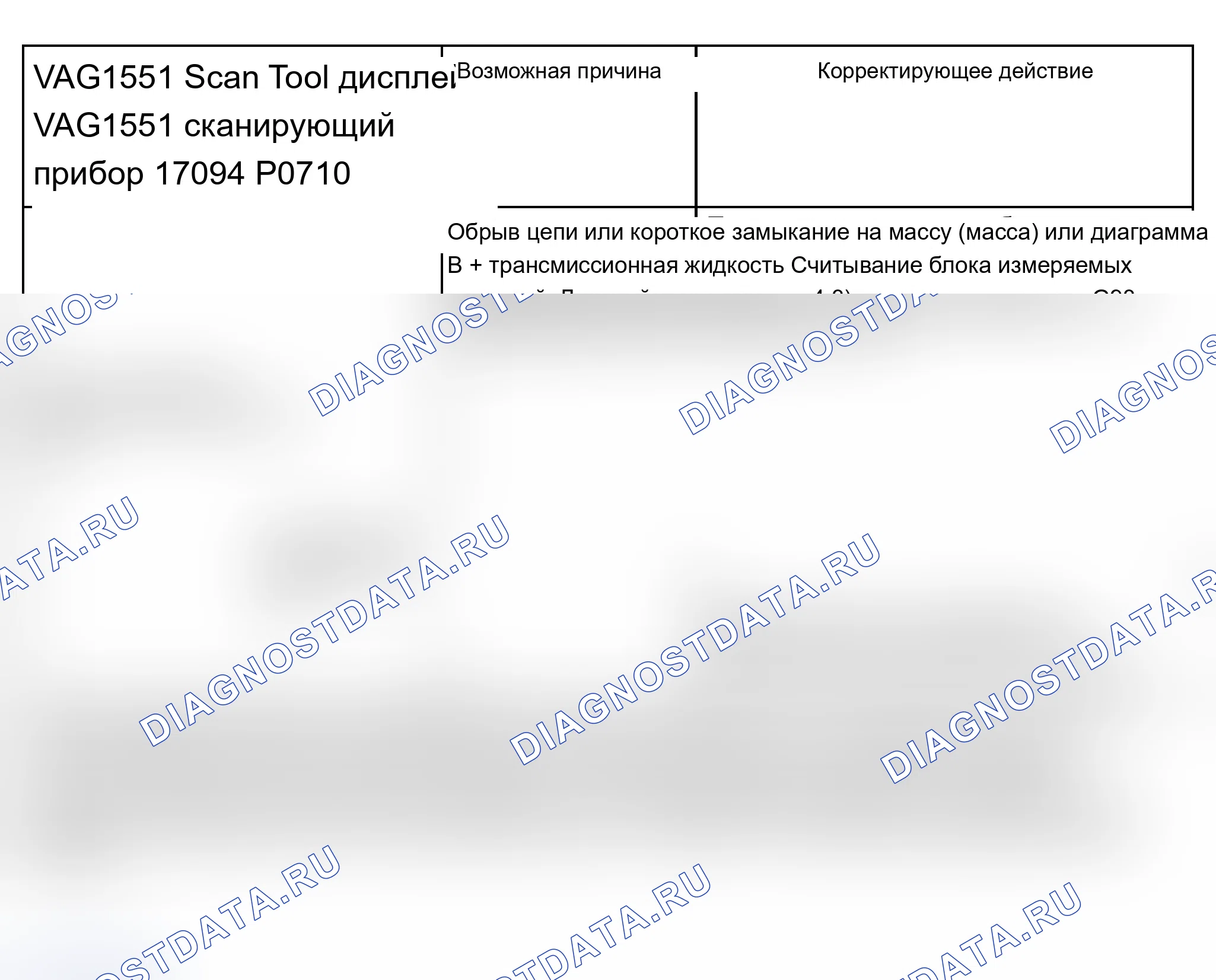 Рис. 674. Audi A6 C5