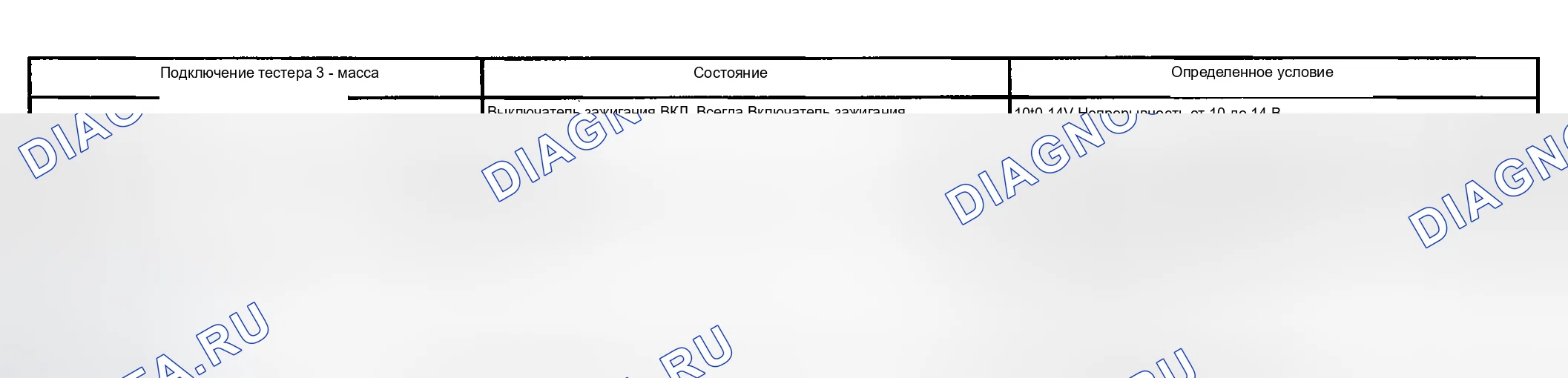 Рис. 12. Kia Soul III рестайлинг