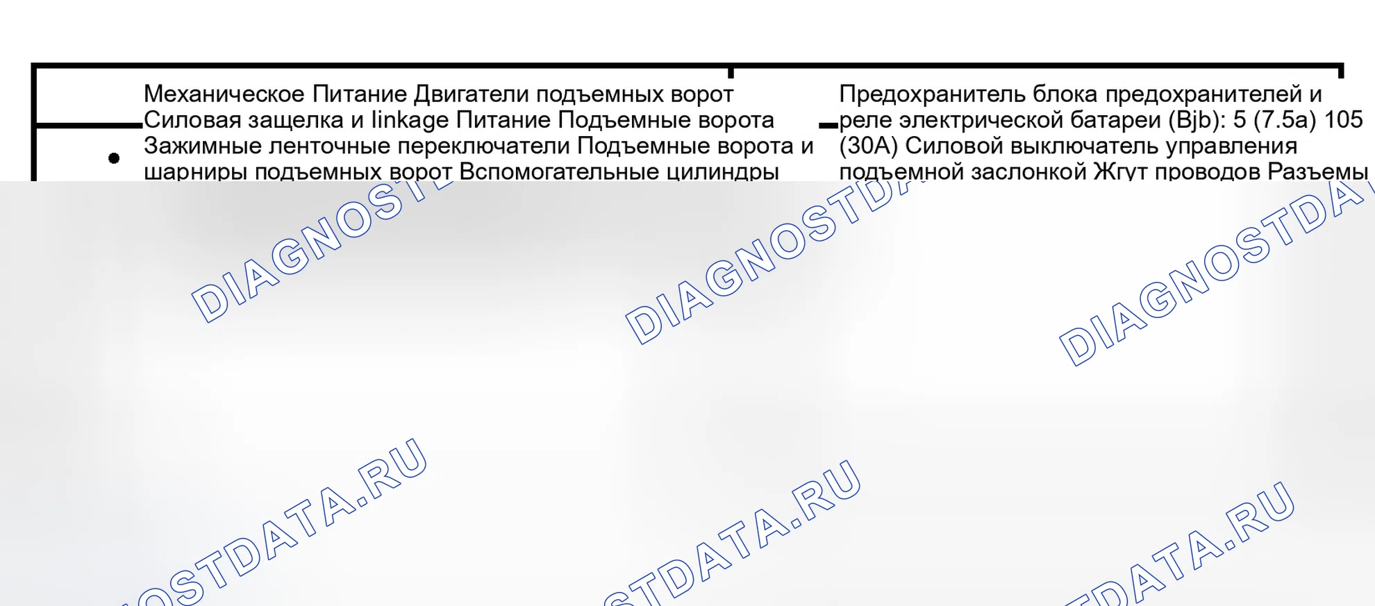 Рис. 33: Инспекция и проверка. Ford Expedition II