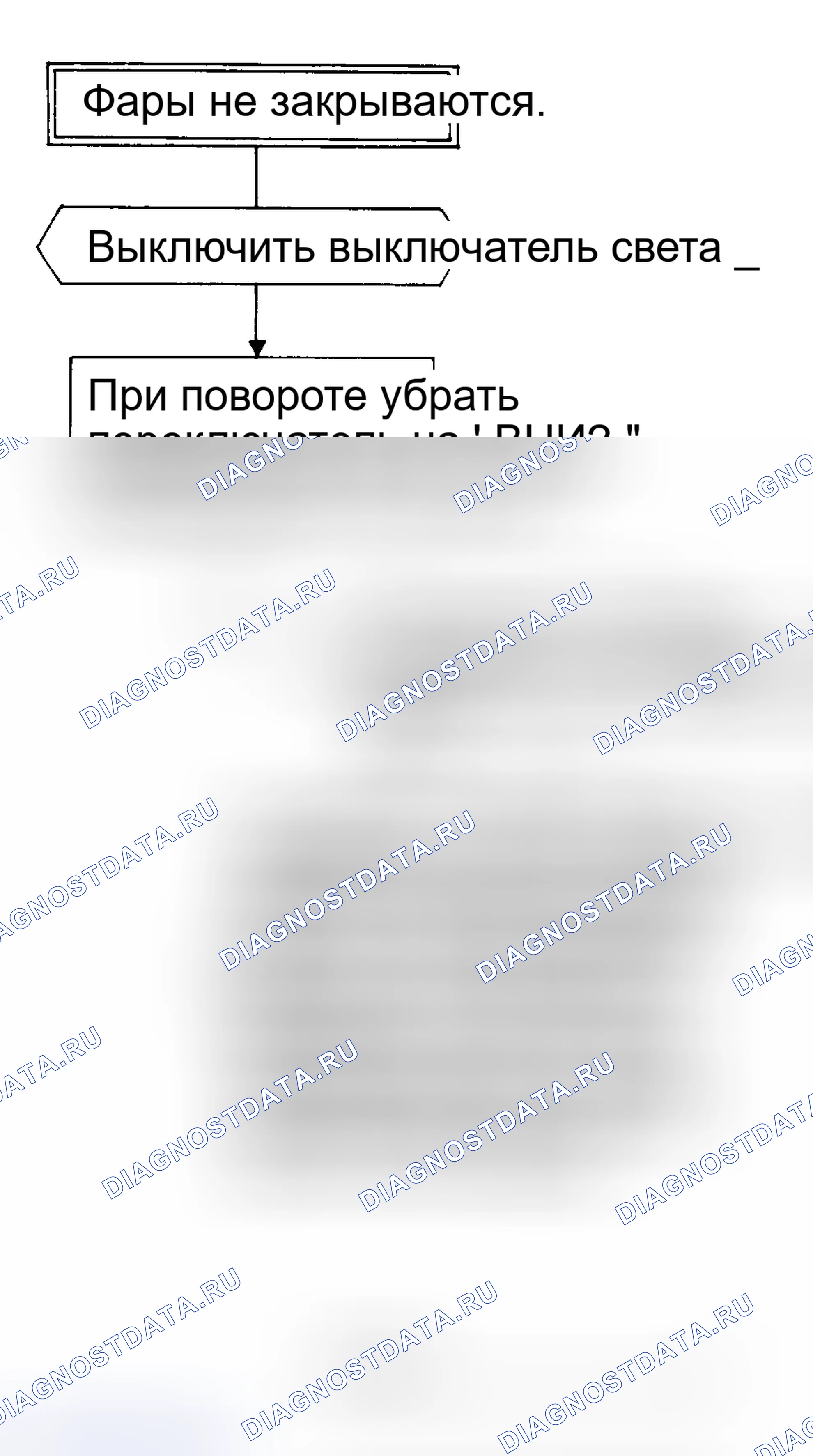 Рис. 9: ФАРЫ НЕ ЗАКРЫВАЮТСЯ. Nissan Pulsar N12