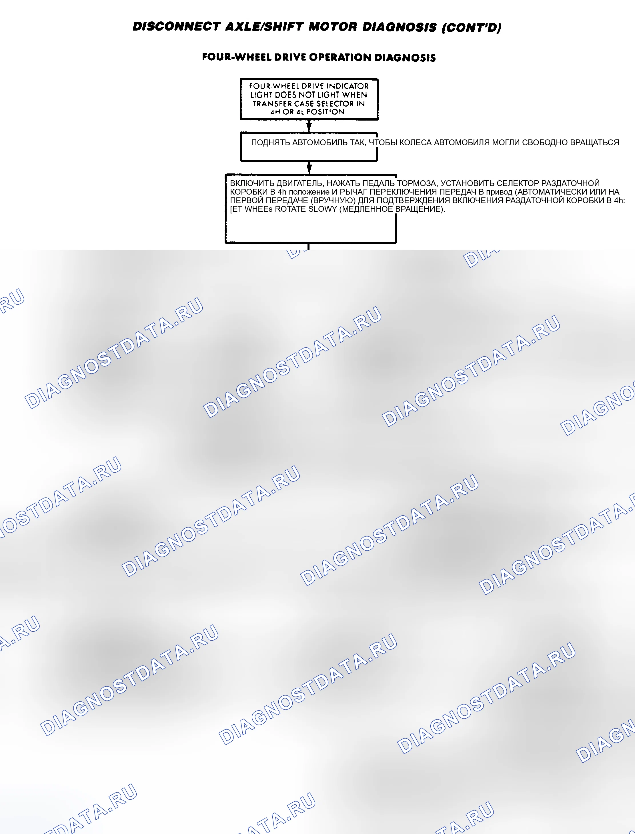 Рис. 5. Dodge Pickup R1500 AD pre