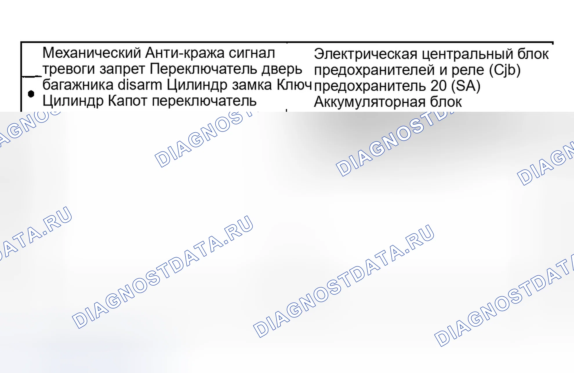 Рис. 40: Инспекция и проверка. Ford Explorer III