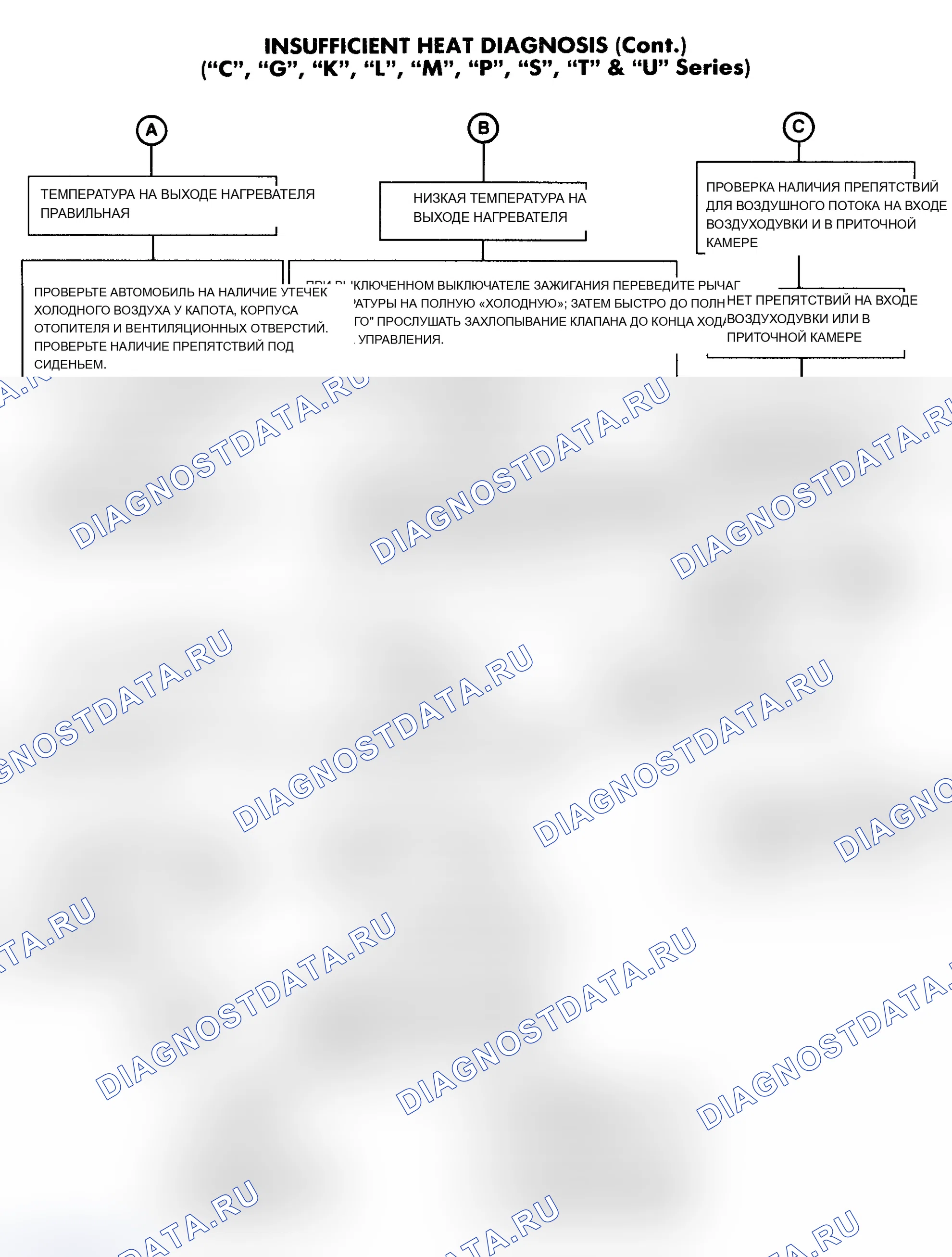 Рис. 8. Oldsmobile Bravada I